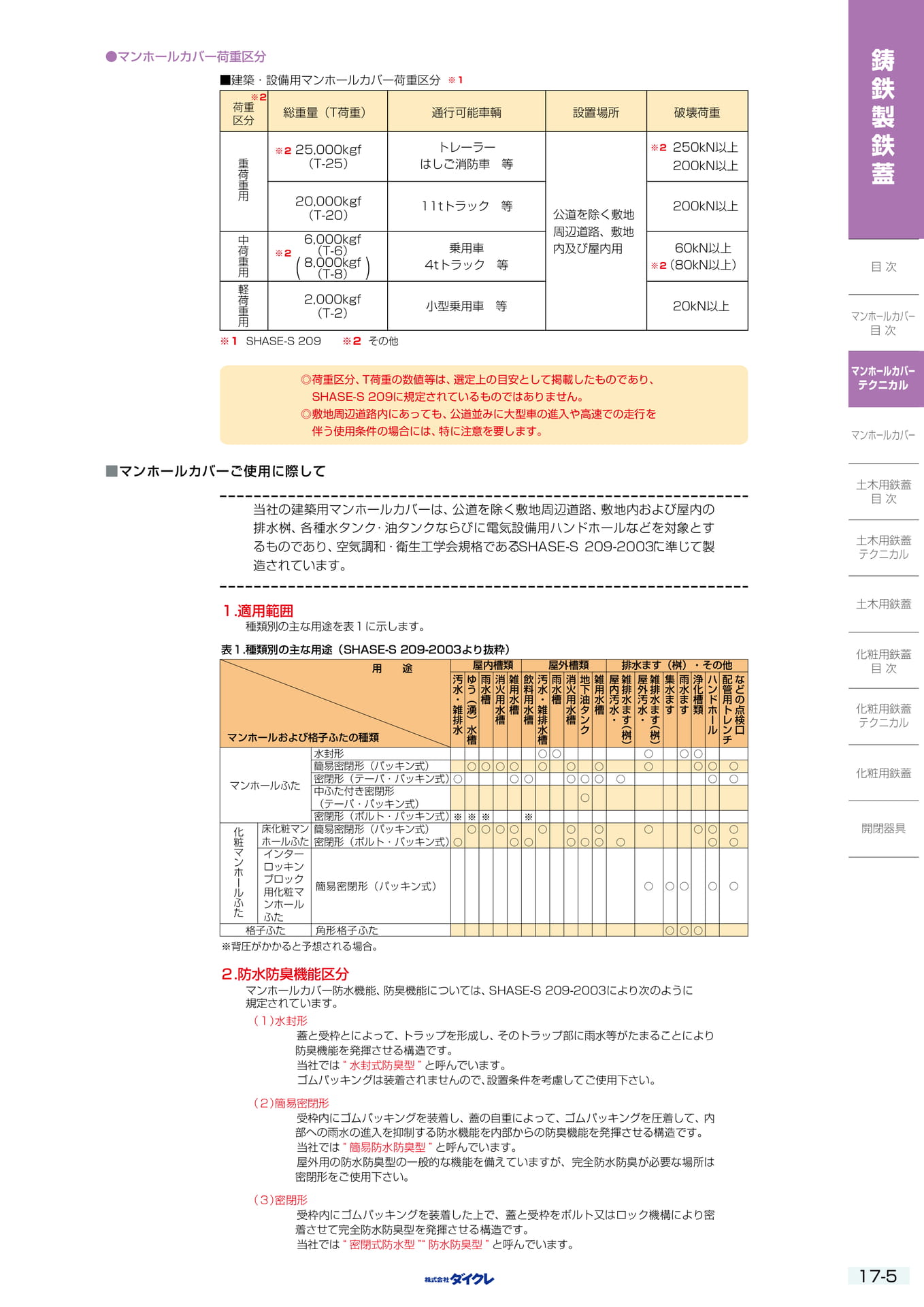 17-5 ﾏﾝﾎｰﾙｶﾊﾞｰ