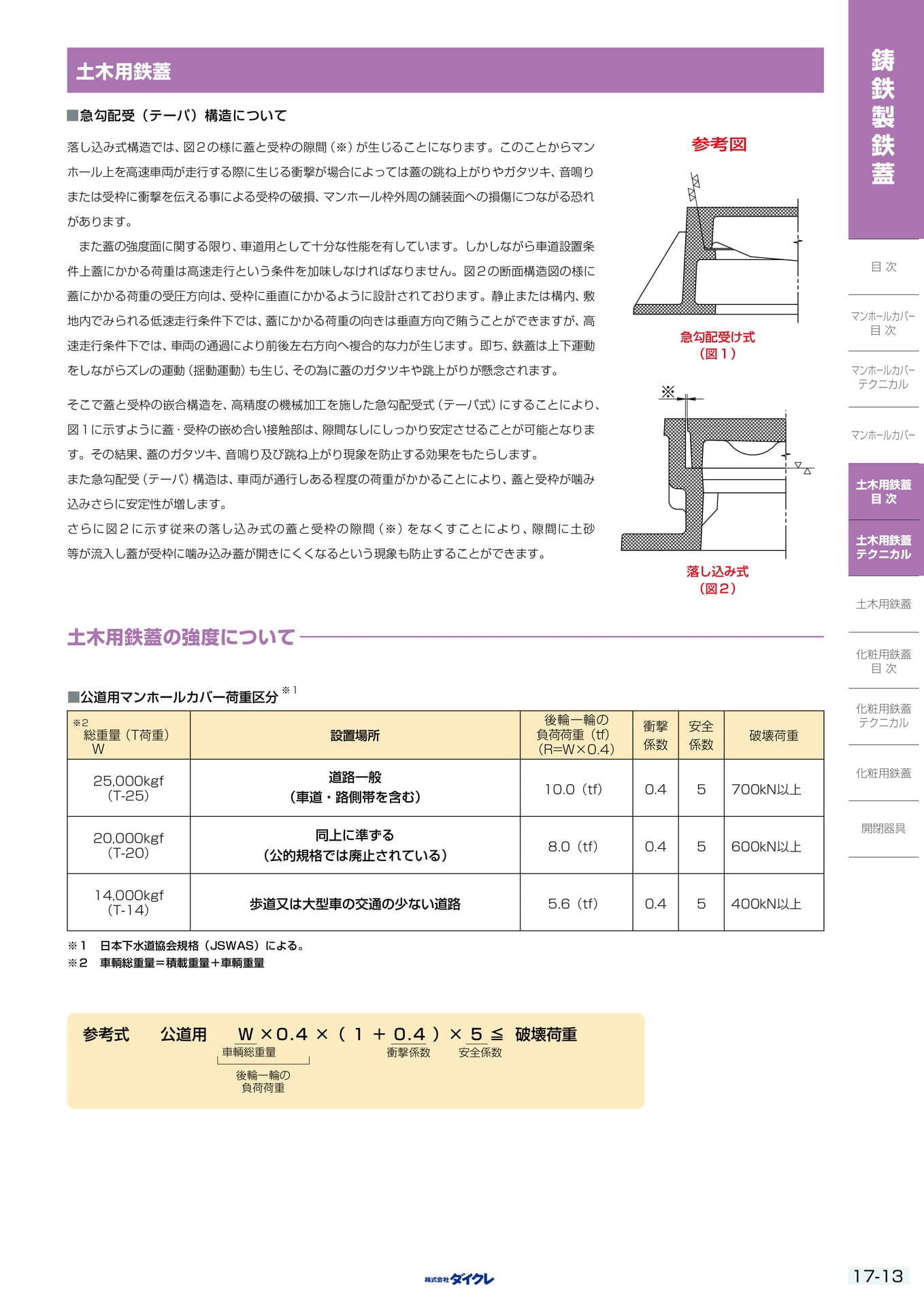 17-13 土木用鉄蓋