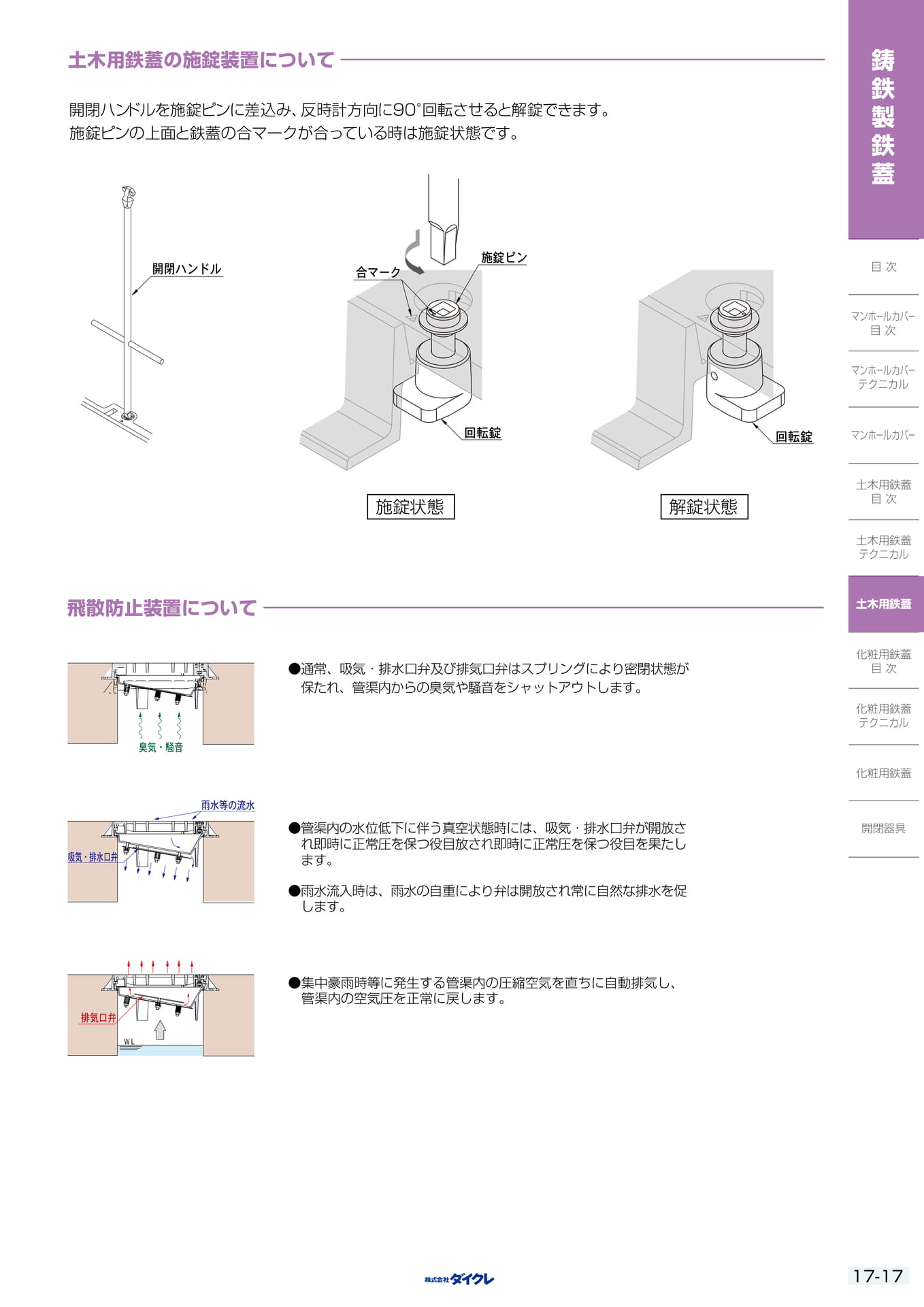 17-17 土木用鉄蓋