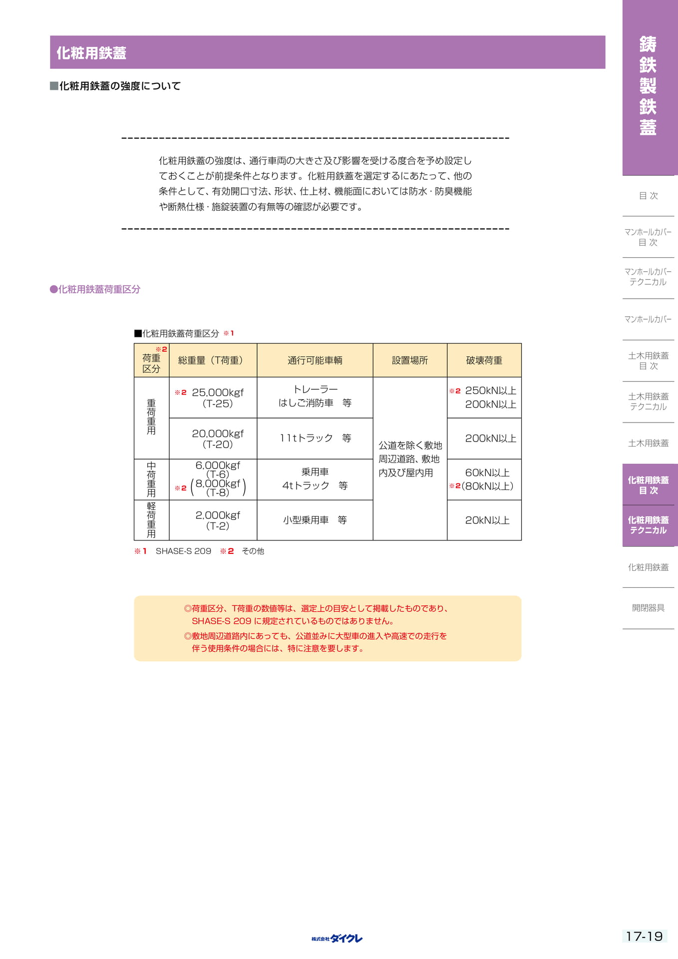 17-19 化粧用鉄蓋