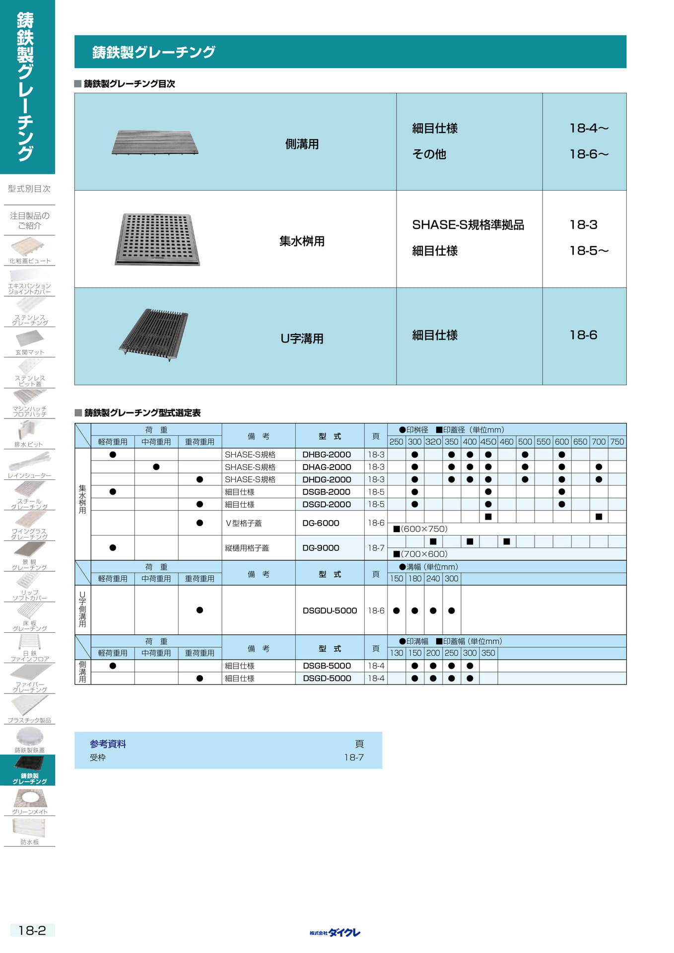 18-2 鋳鉄製ｸﾞﾚｰﾁﾝｸﾞ