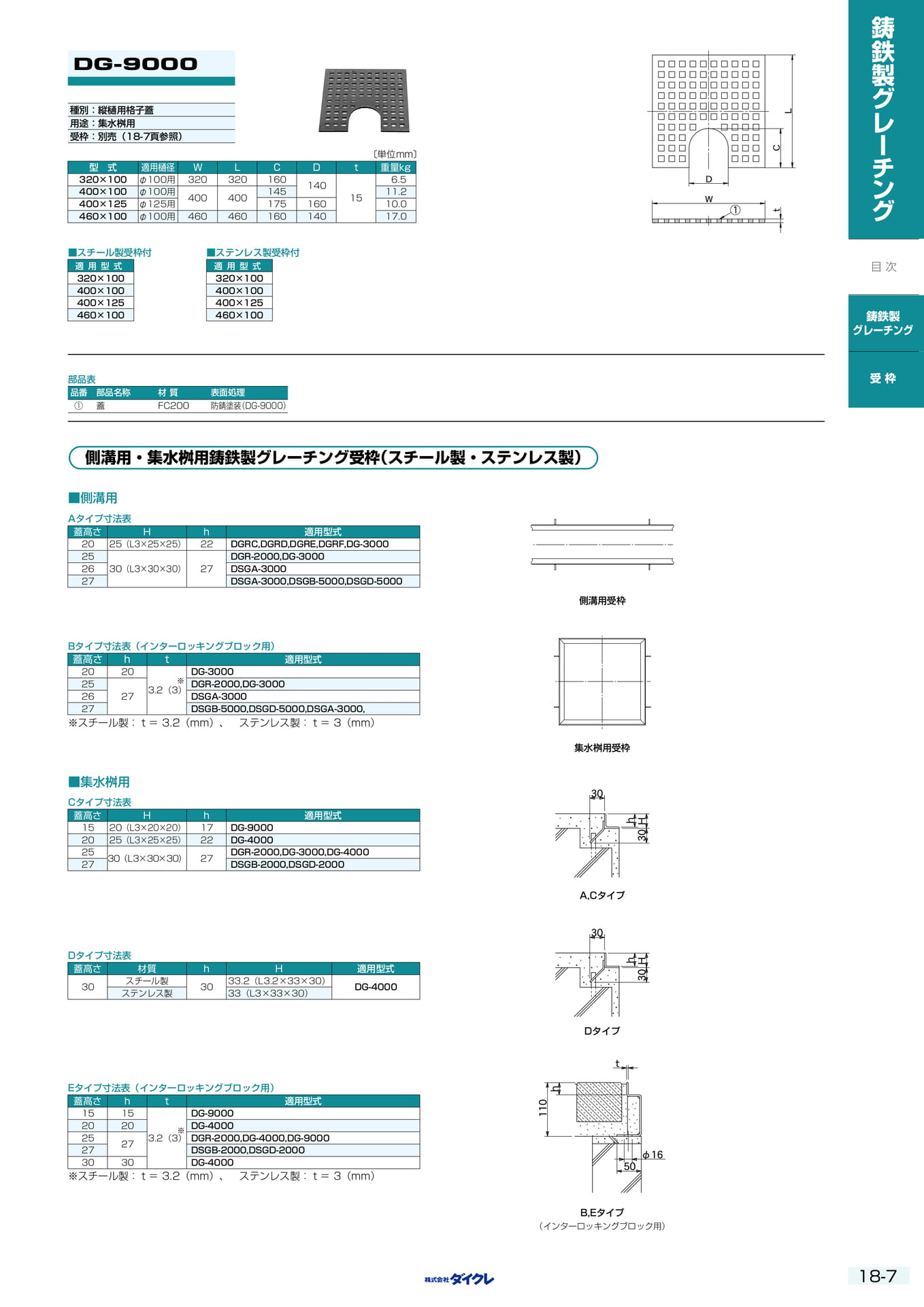 18-7 鋳鉄製ｸﾞﾚｰﾁﾝｸﾞ