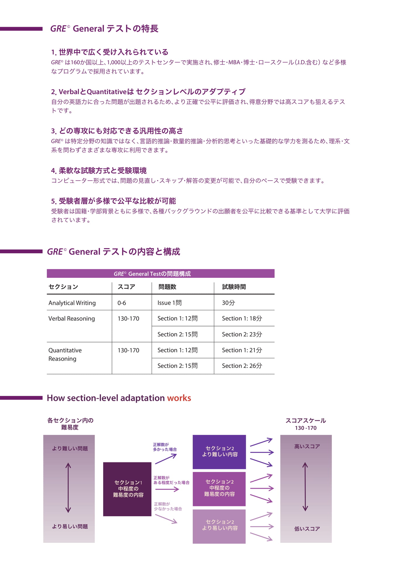 テストの特長・内容と構成