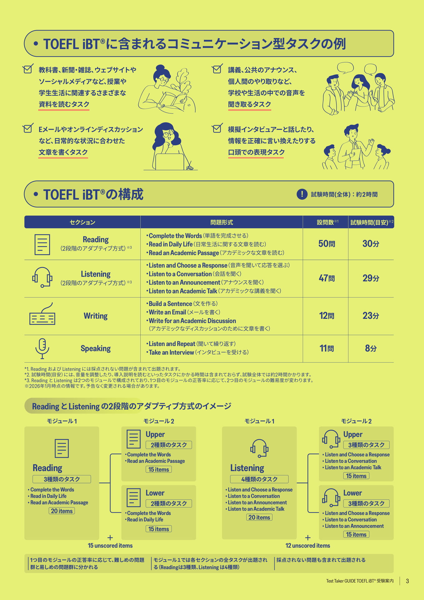 テスト構成
