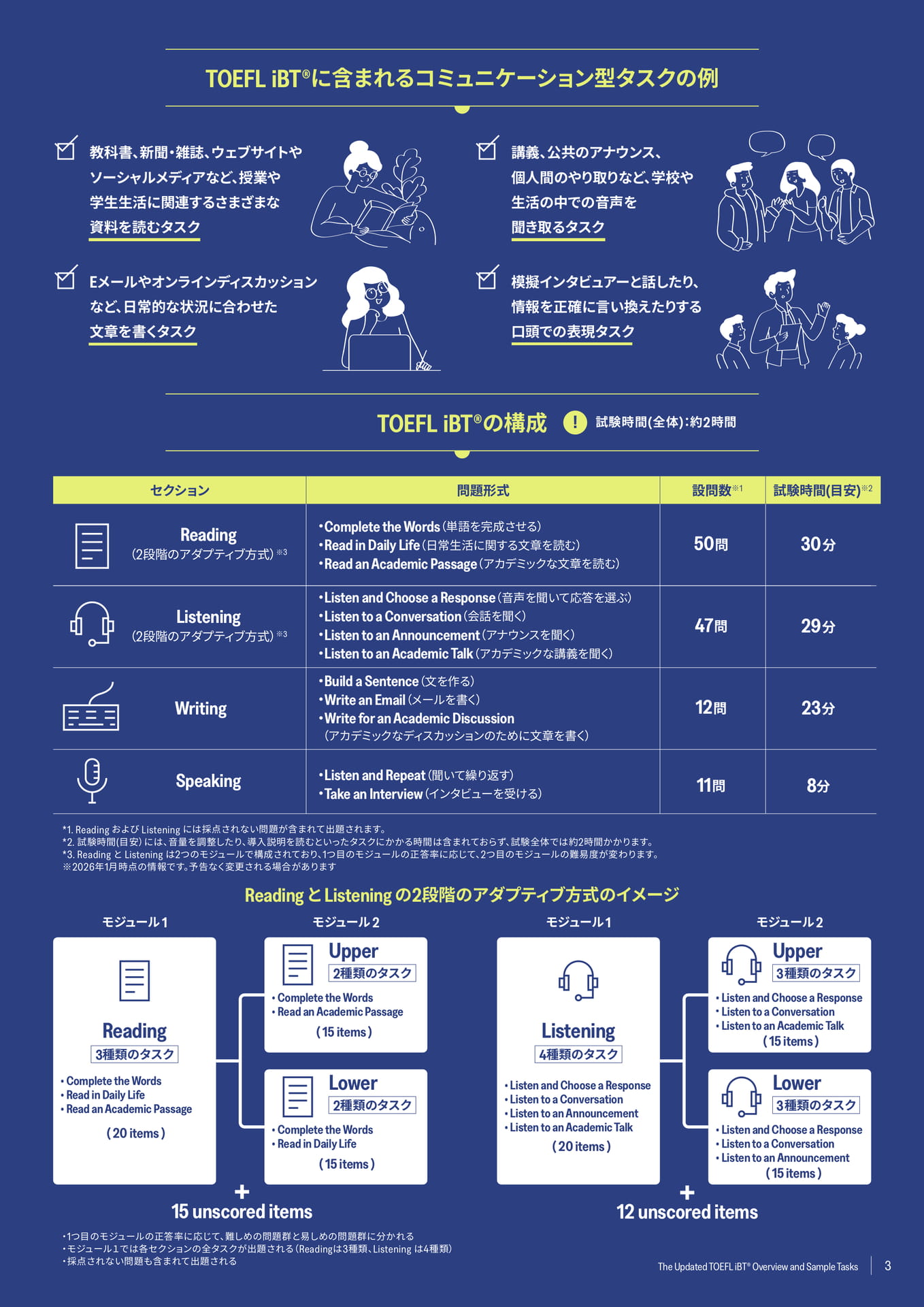 TOEFL iBTの構成