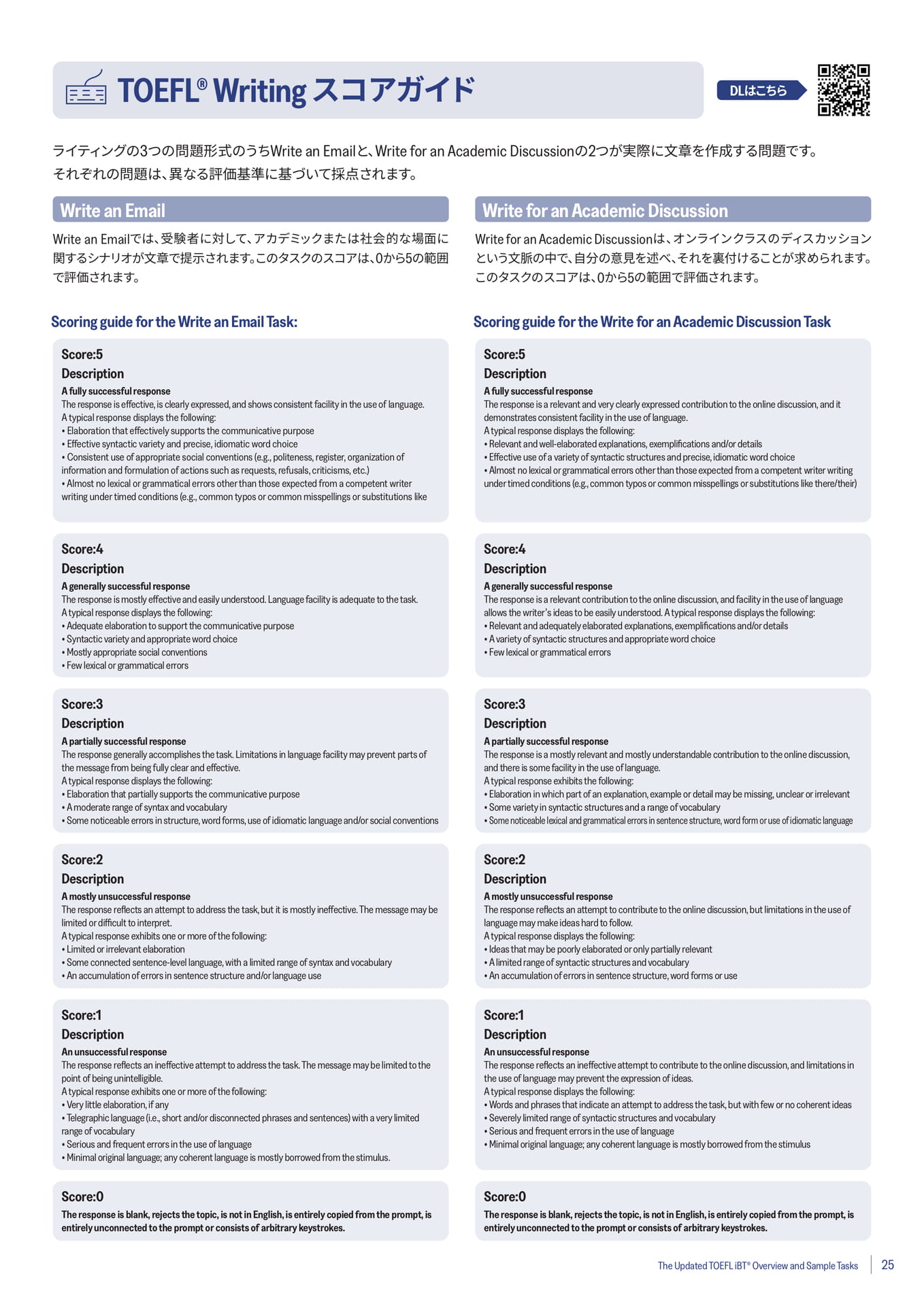 Writing Scoring Guides