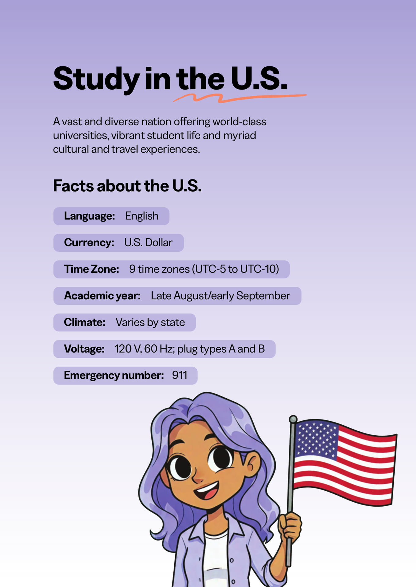 Study in the U.S.