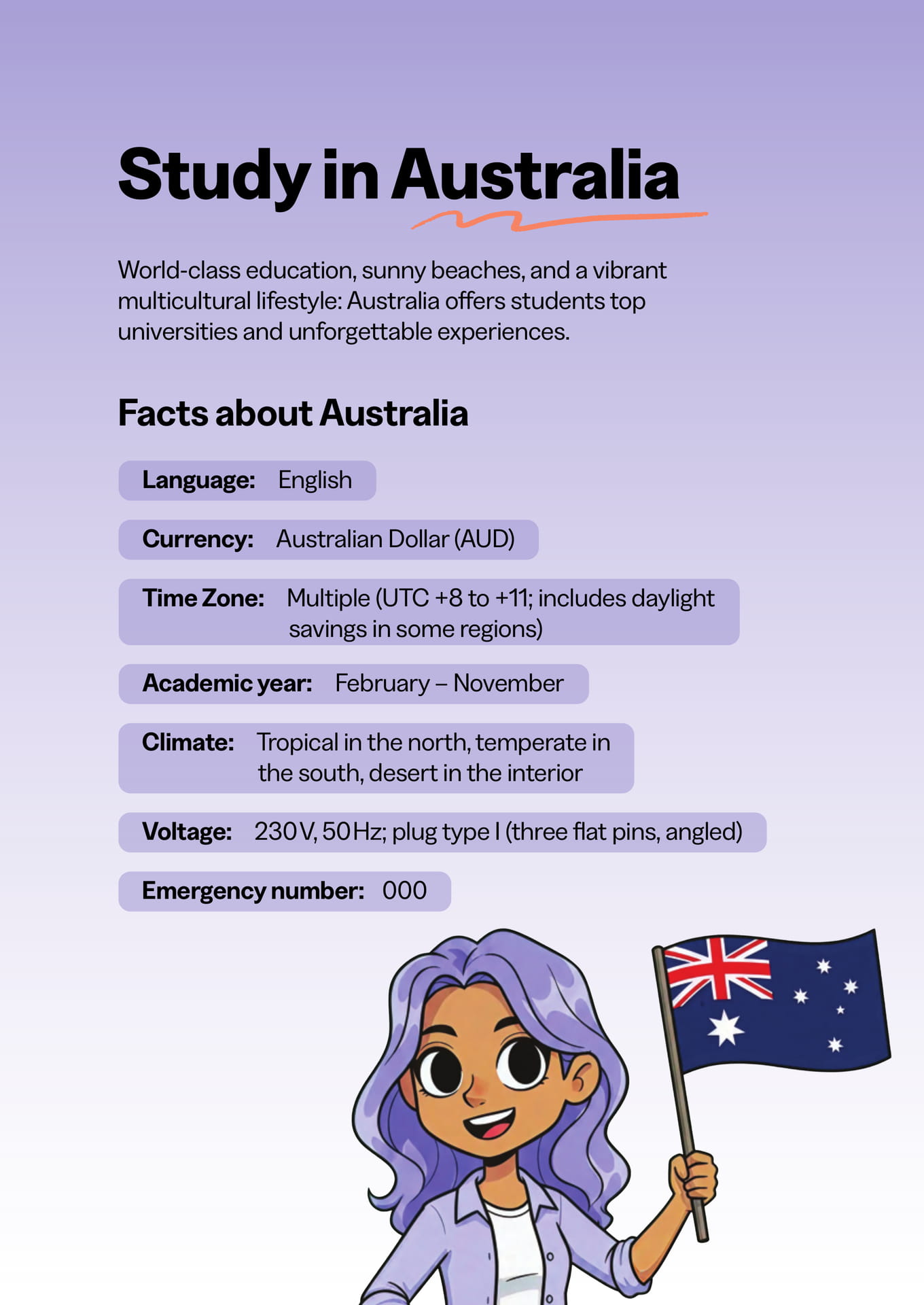 Study in Australia
