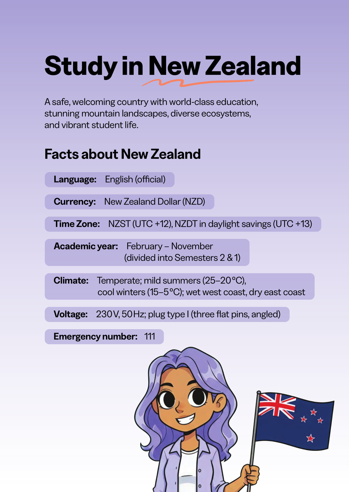 Study in New Zealand