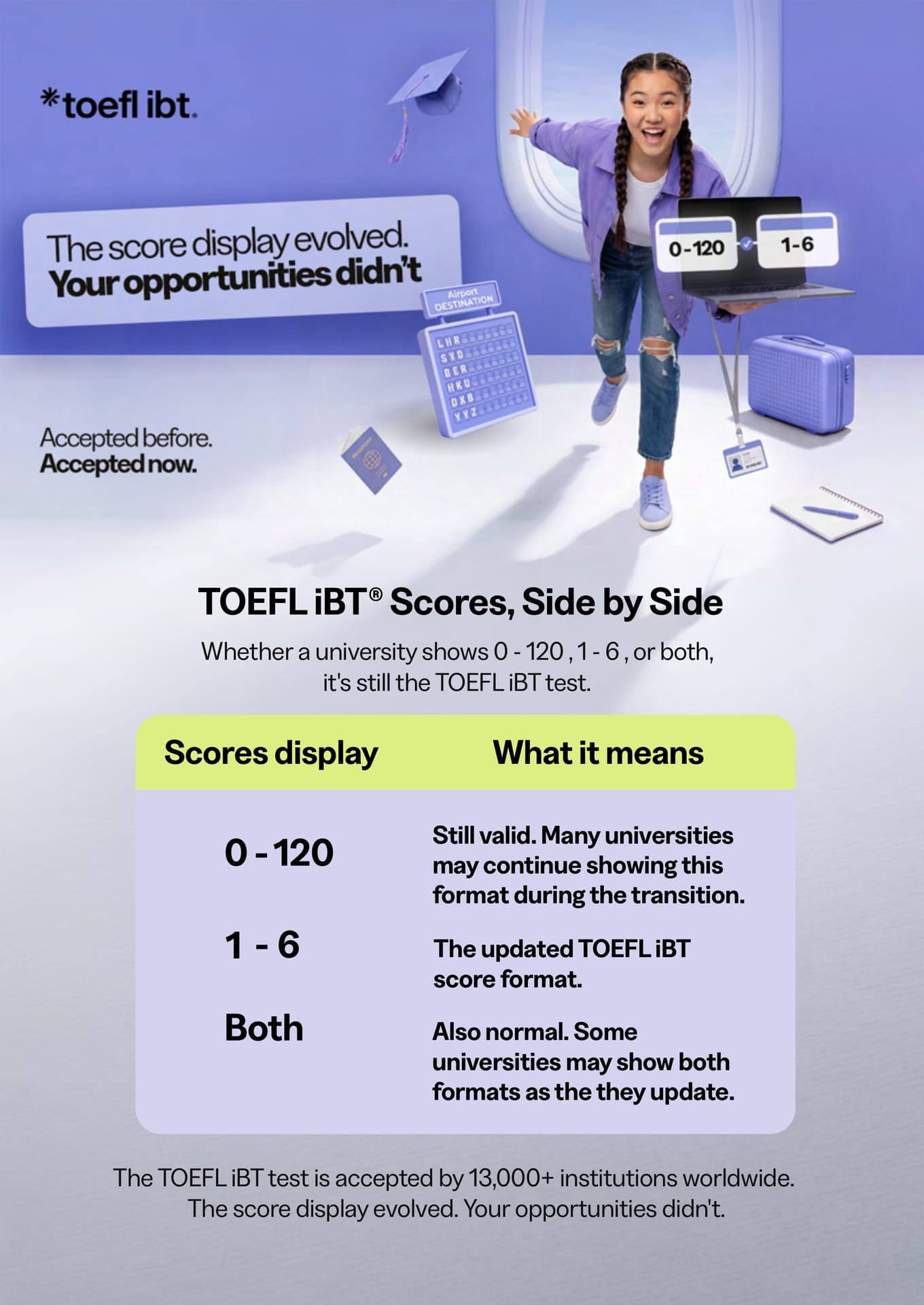 The score display evolved.