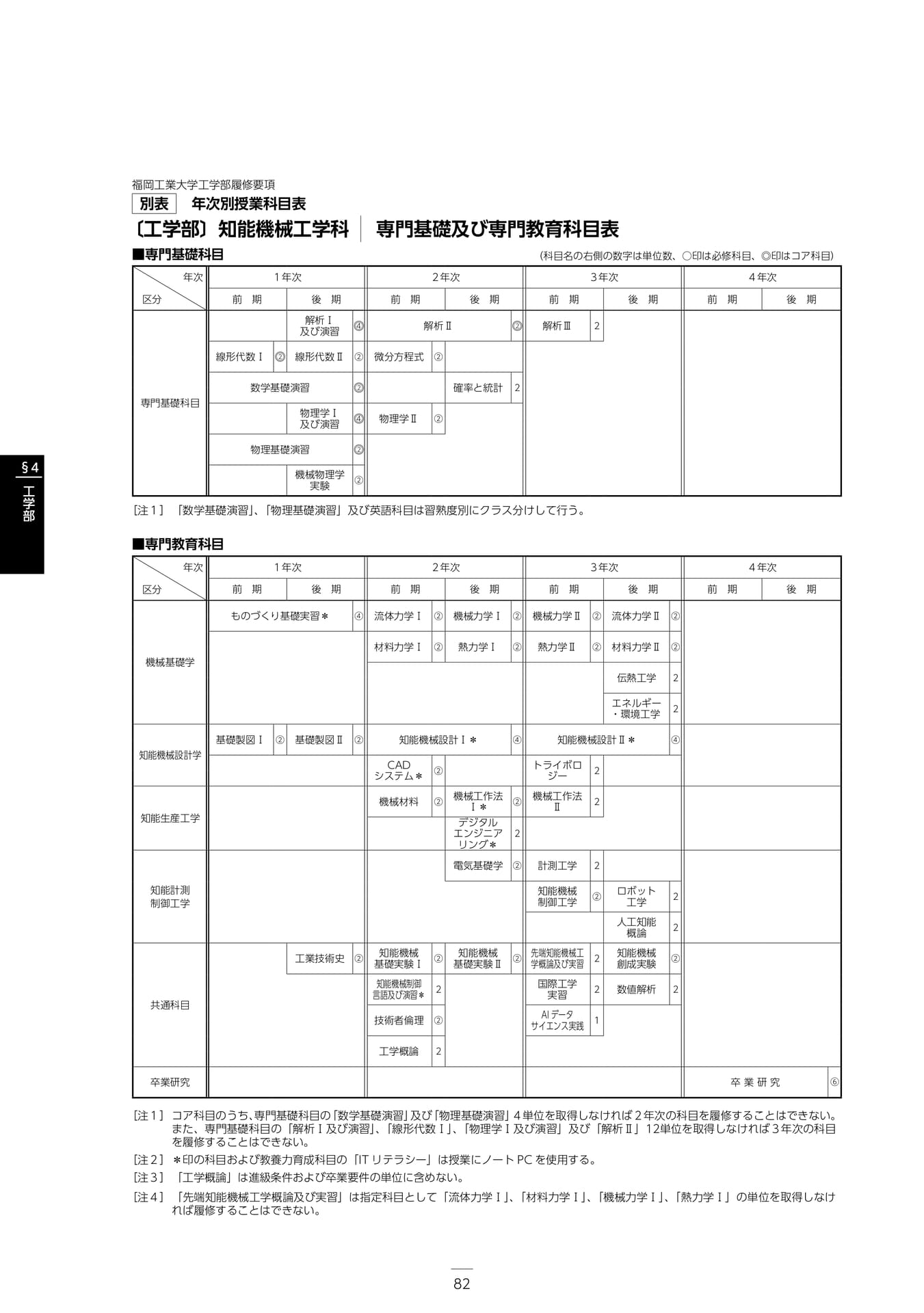 Page 088