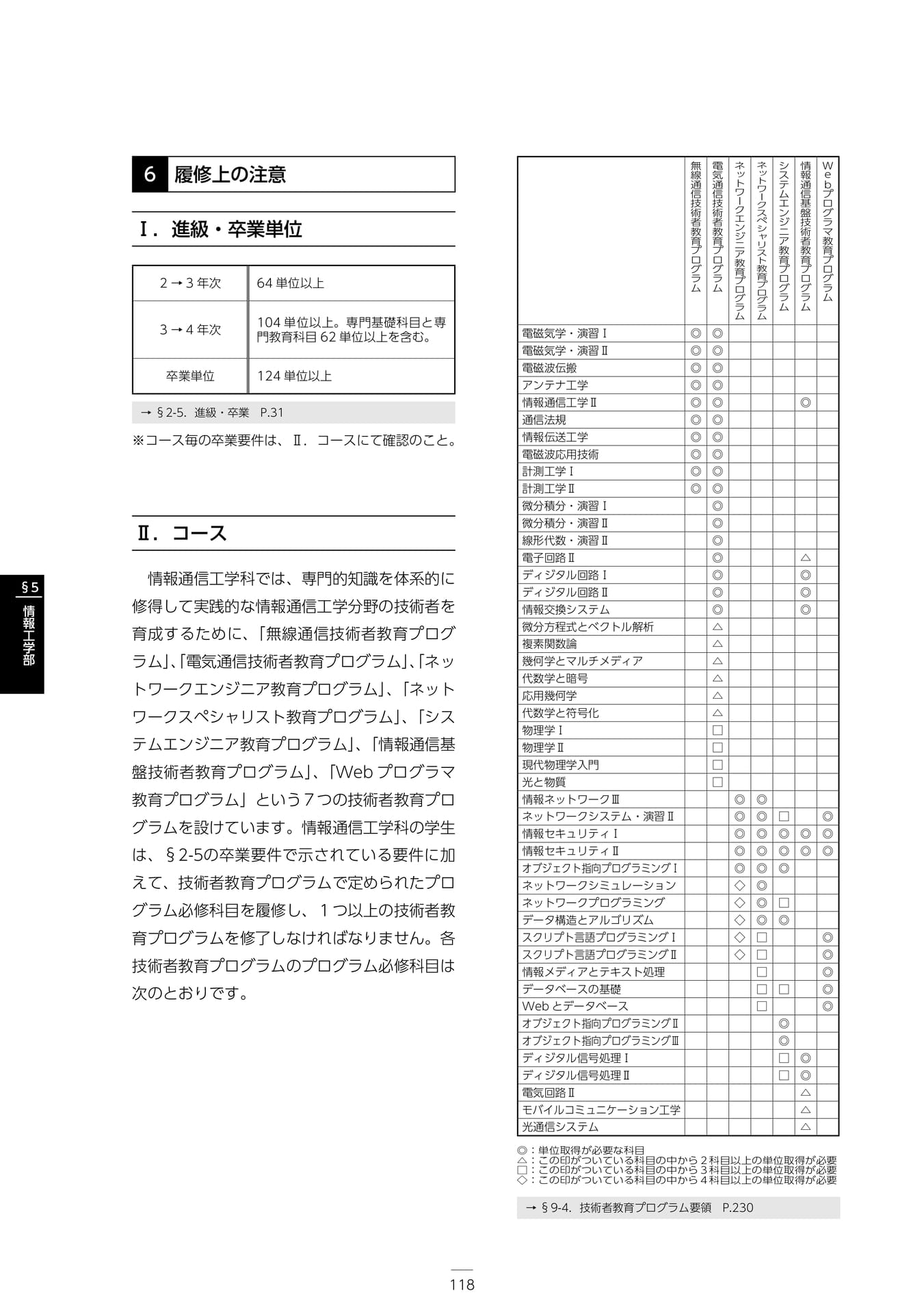 Page 124