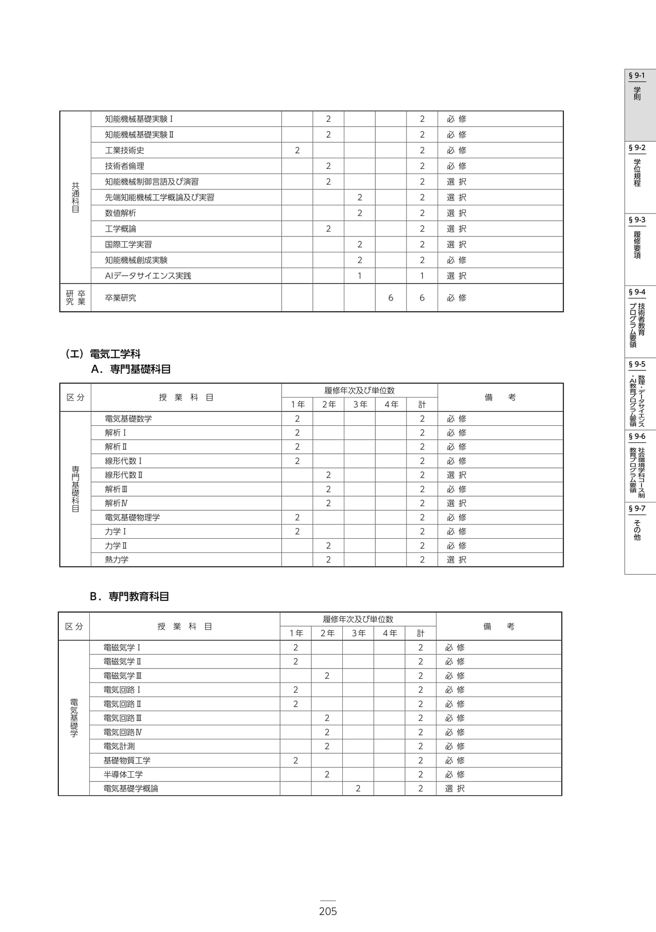 Page 211