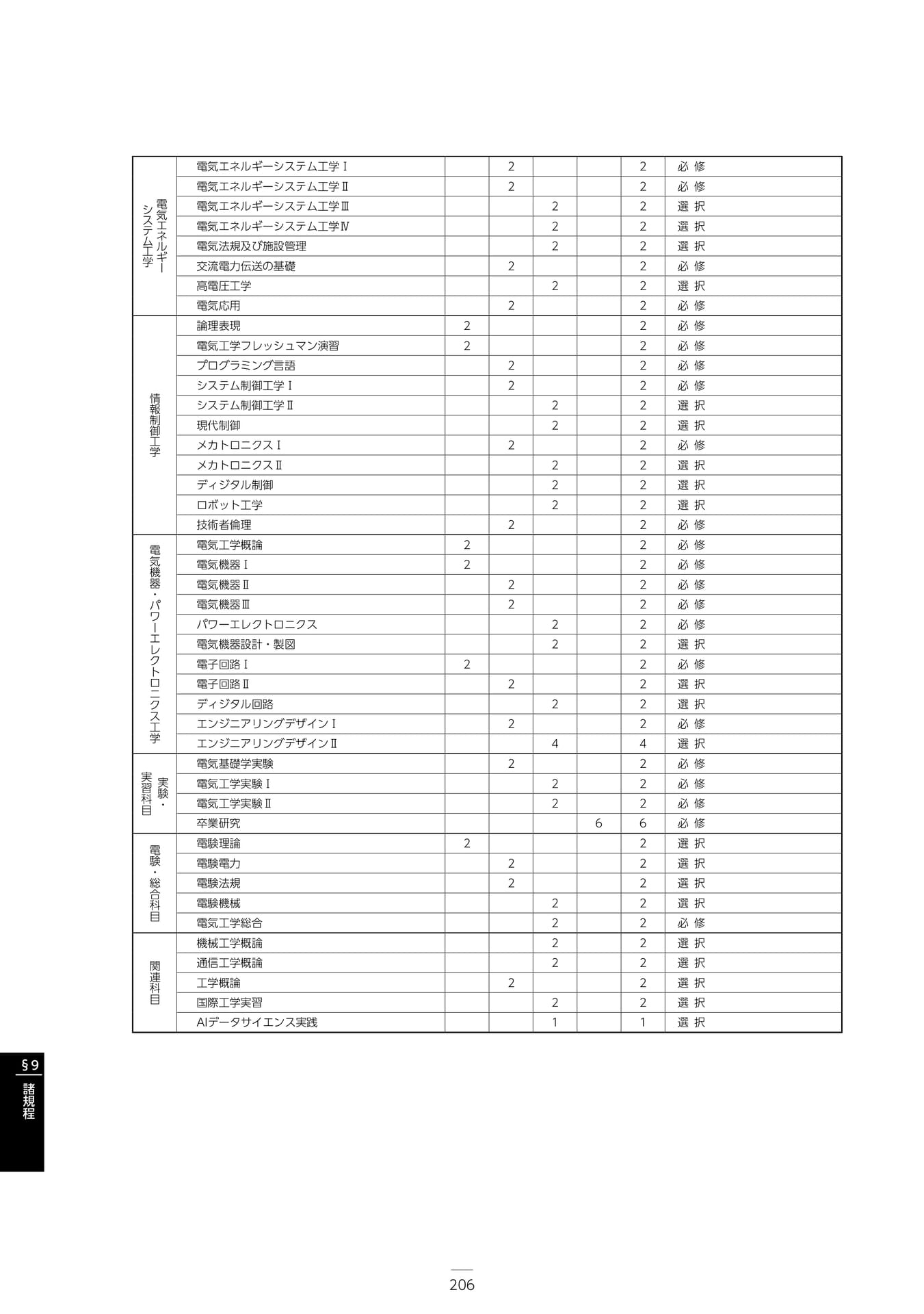 Page 212