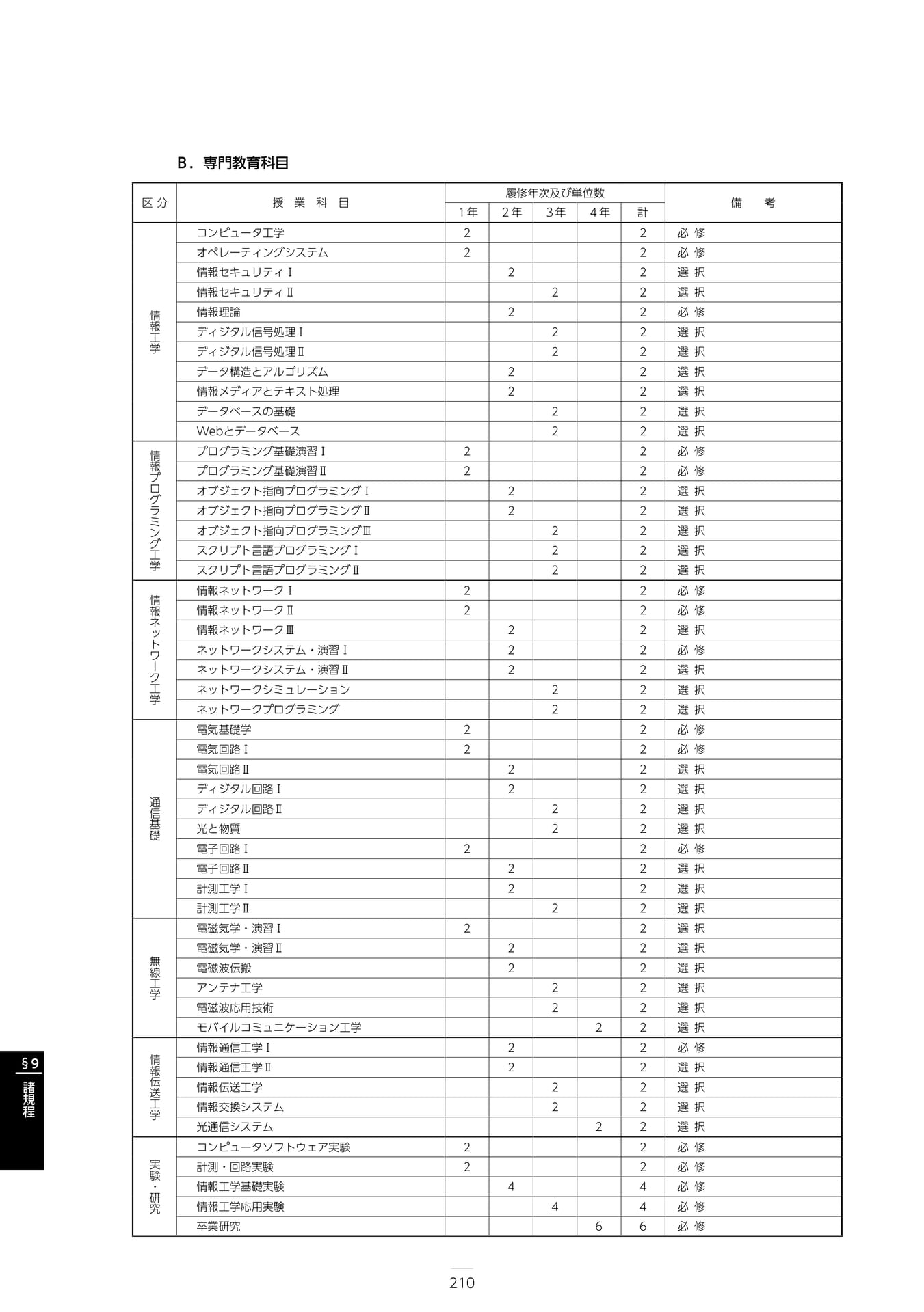 Page 216