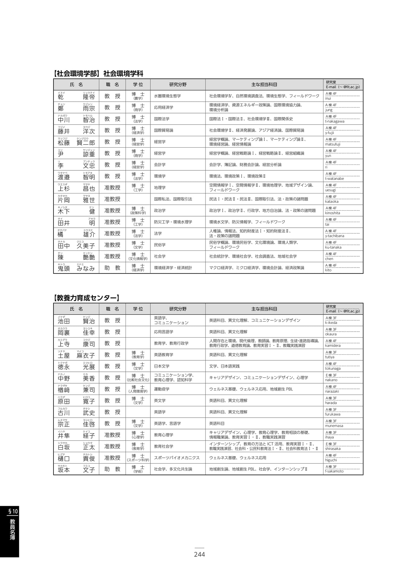 Page 250