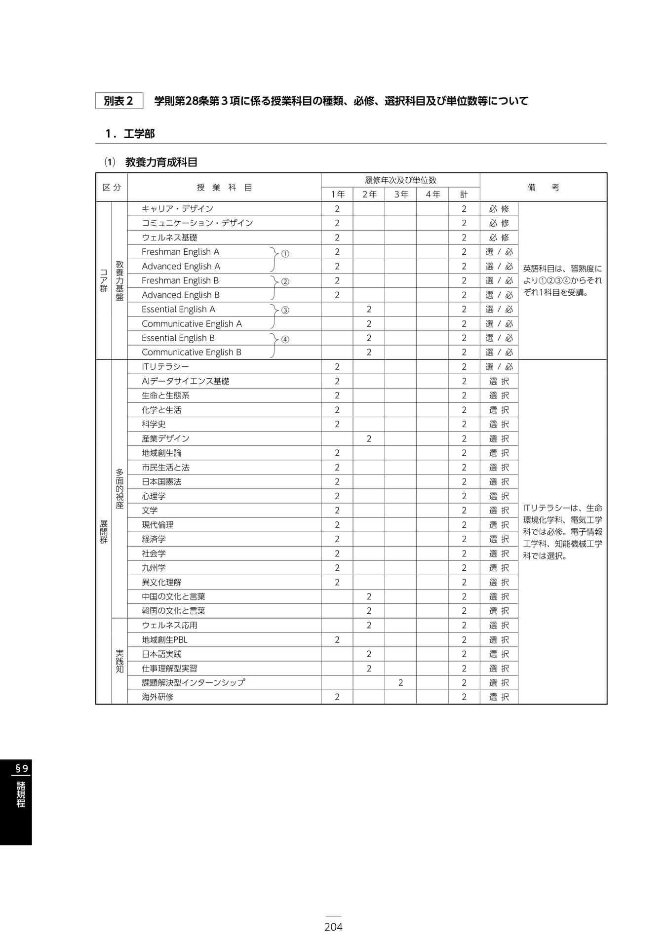 Page 210