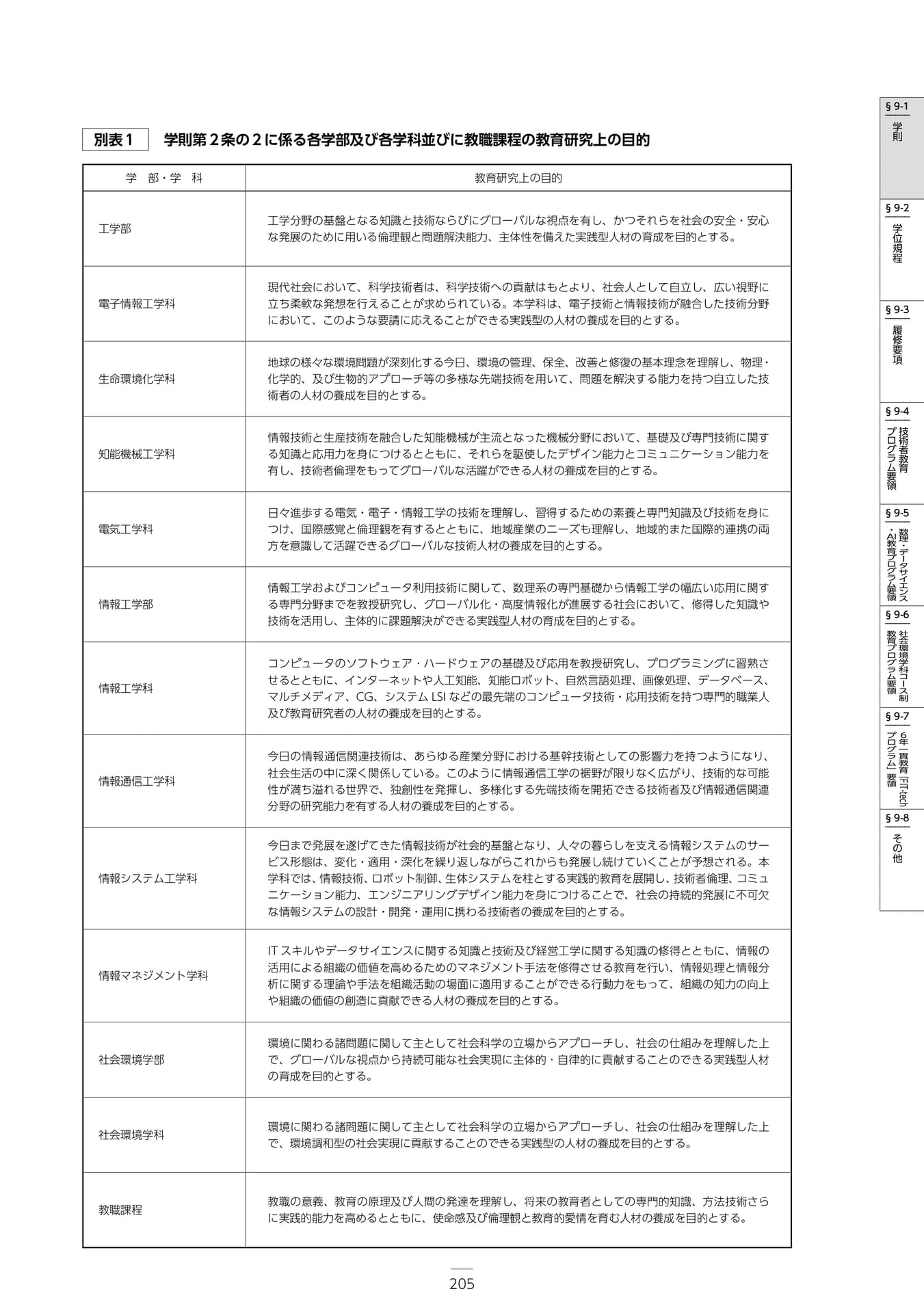 Page 211