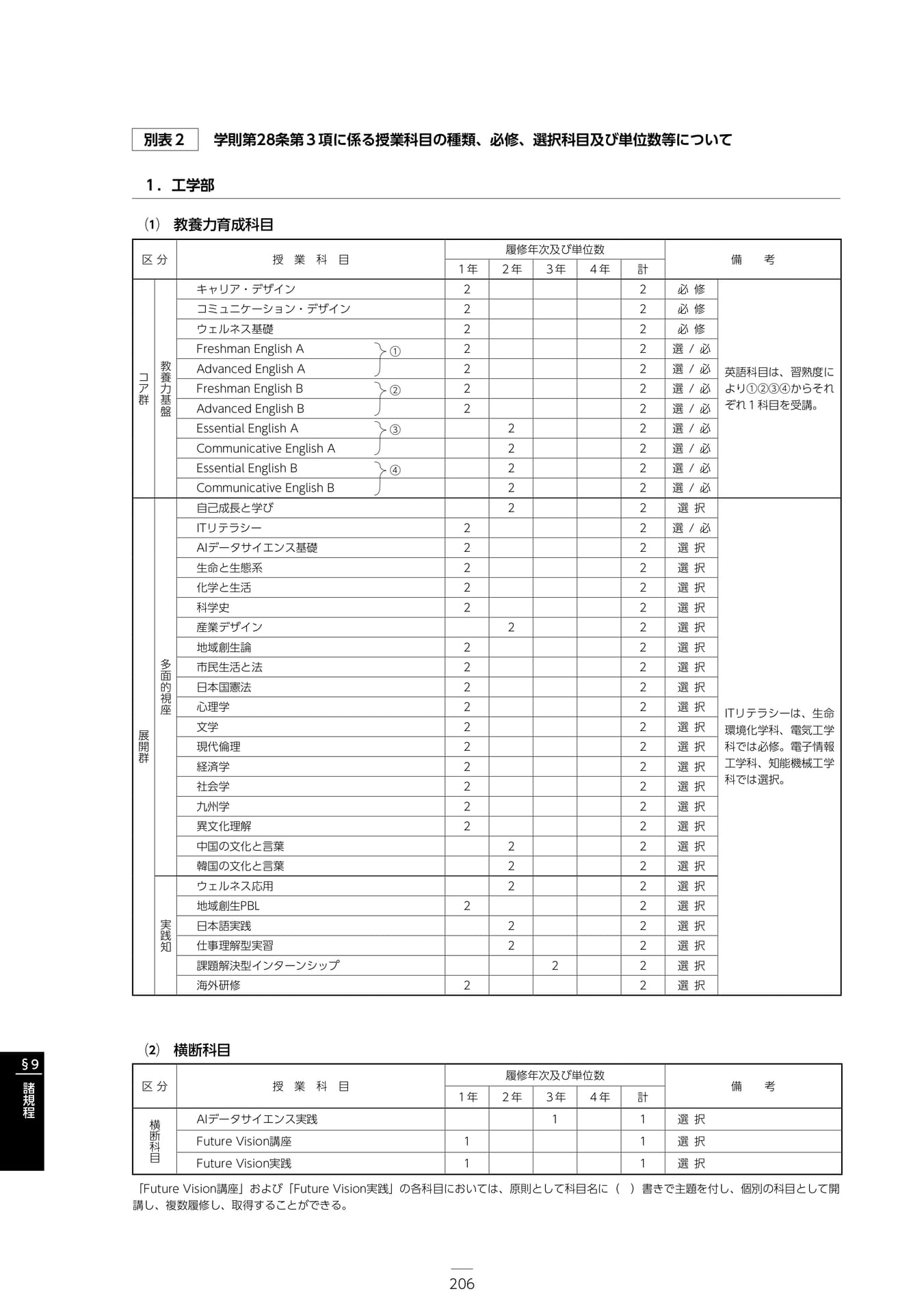 Page 212