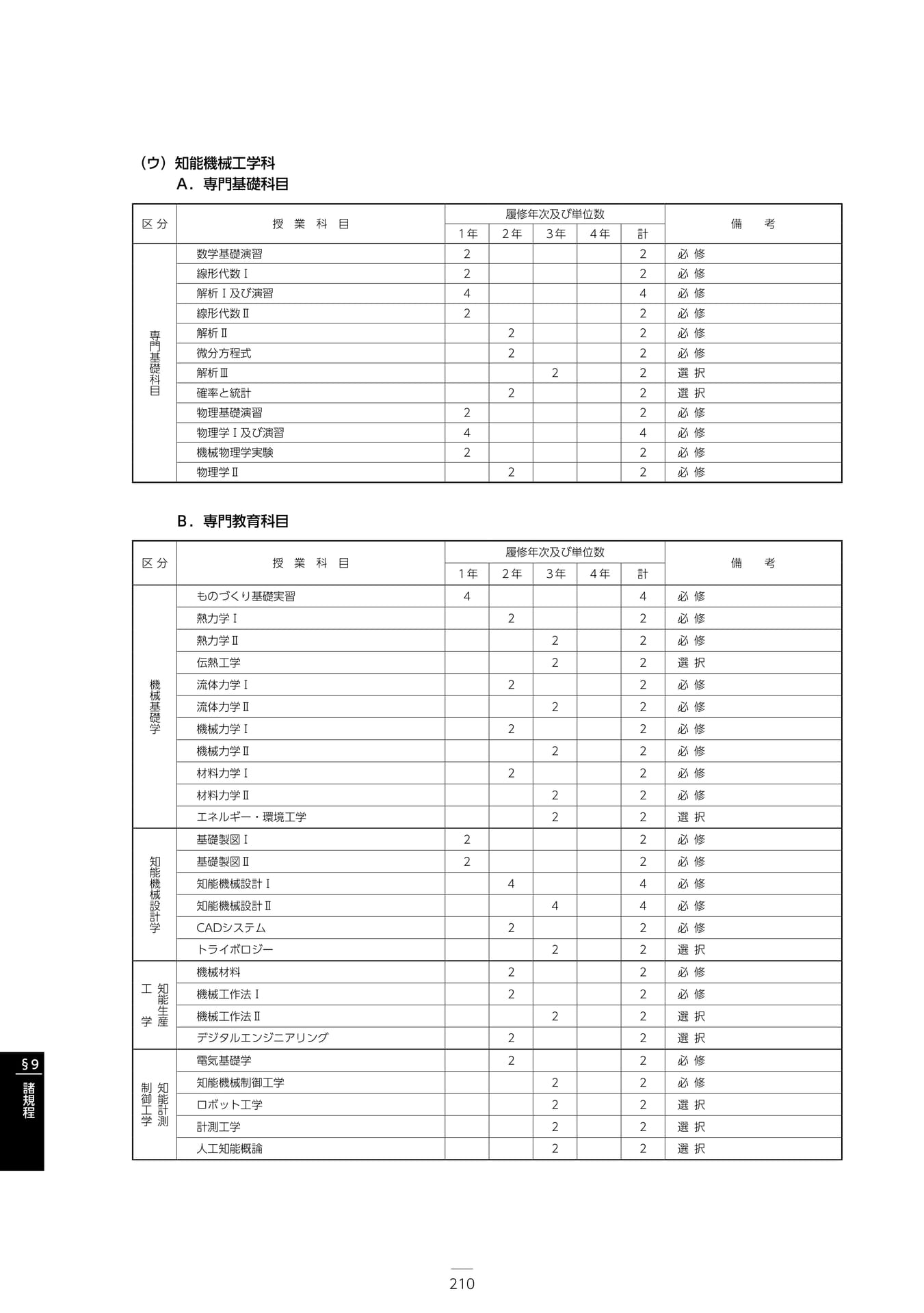 Page 216