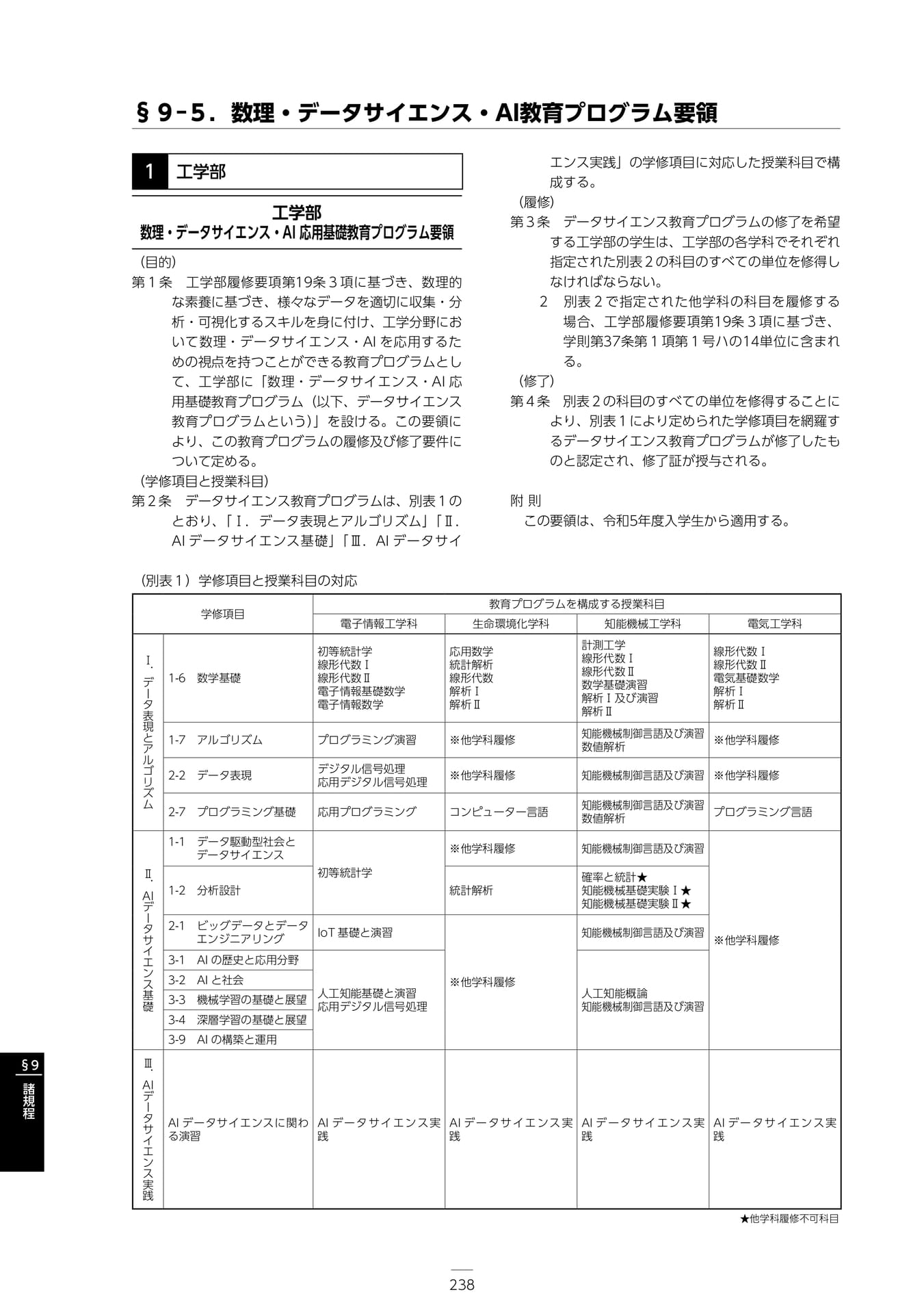 Page 244