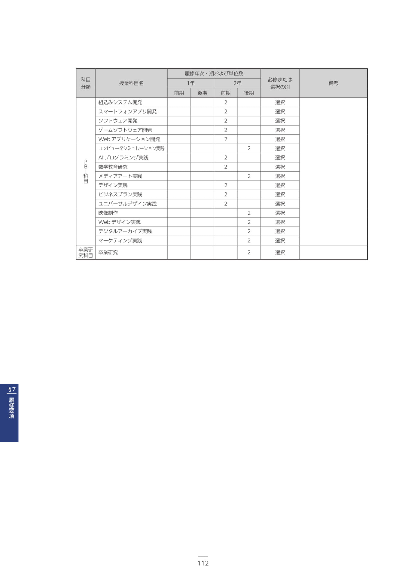 Page 123