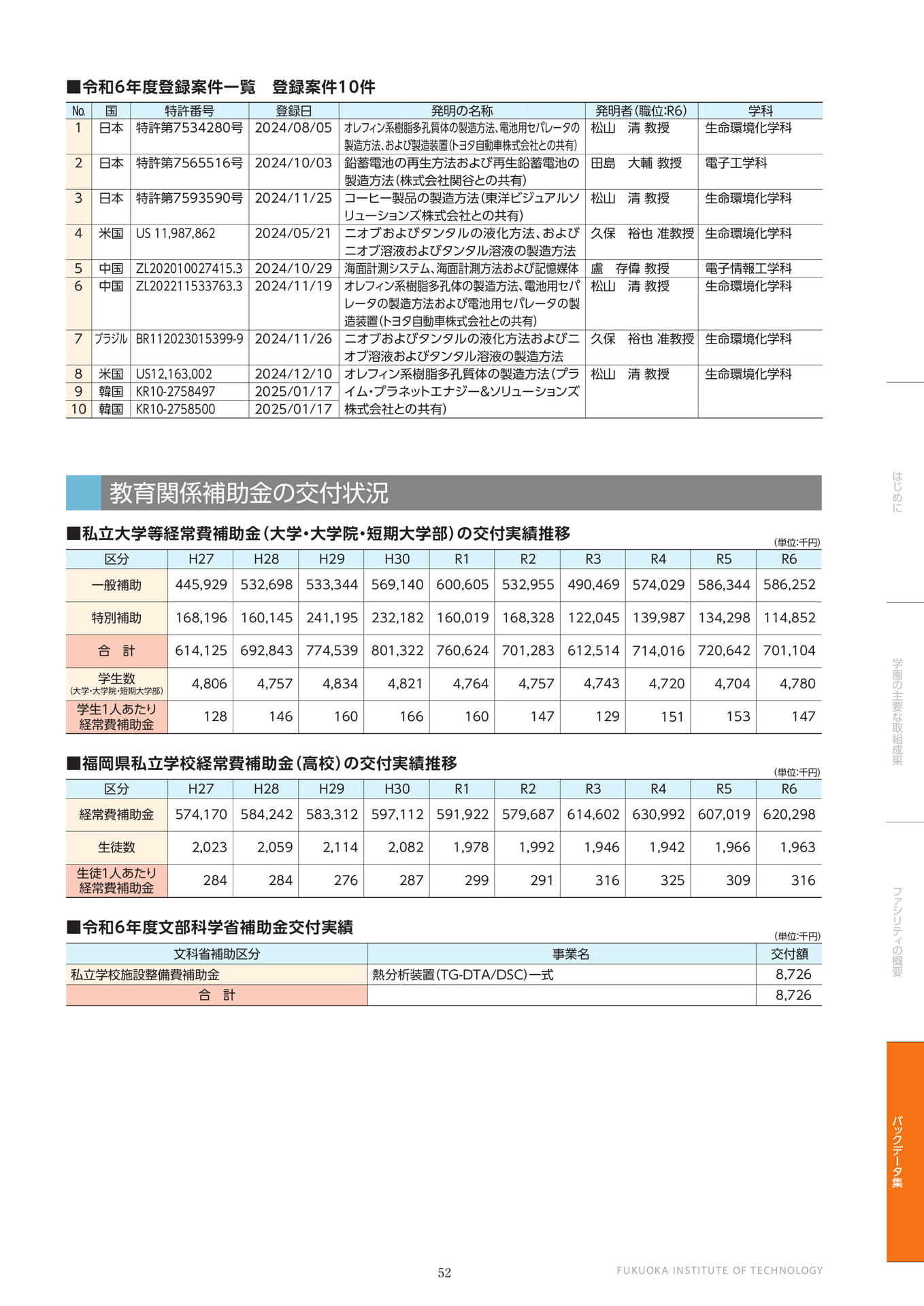 Page 53