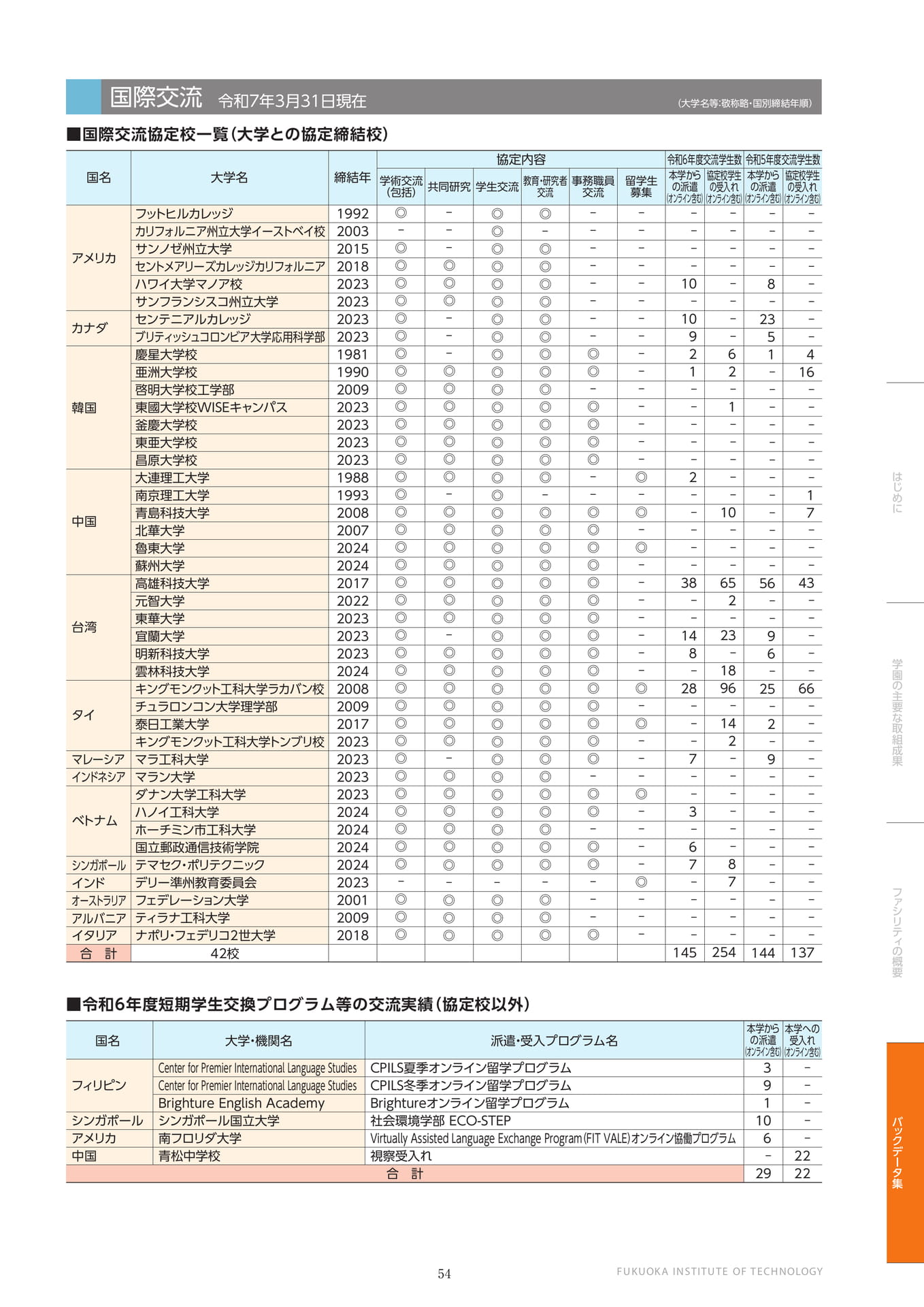 Page 55