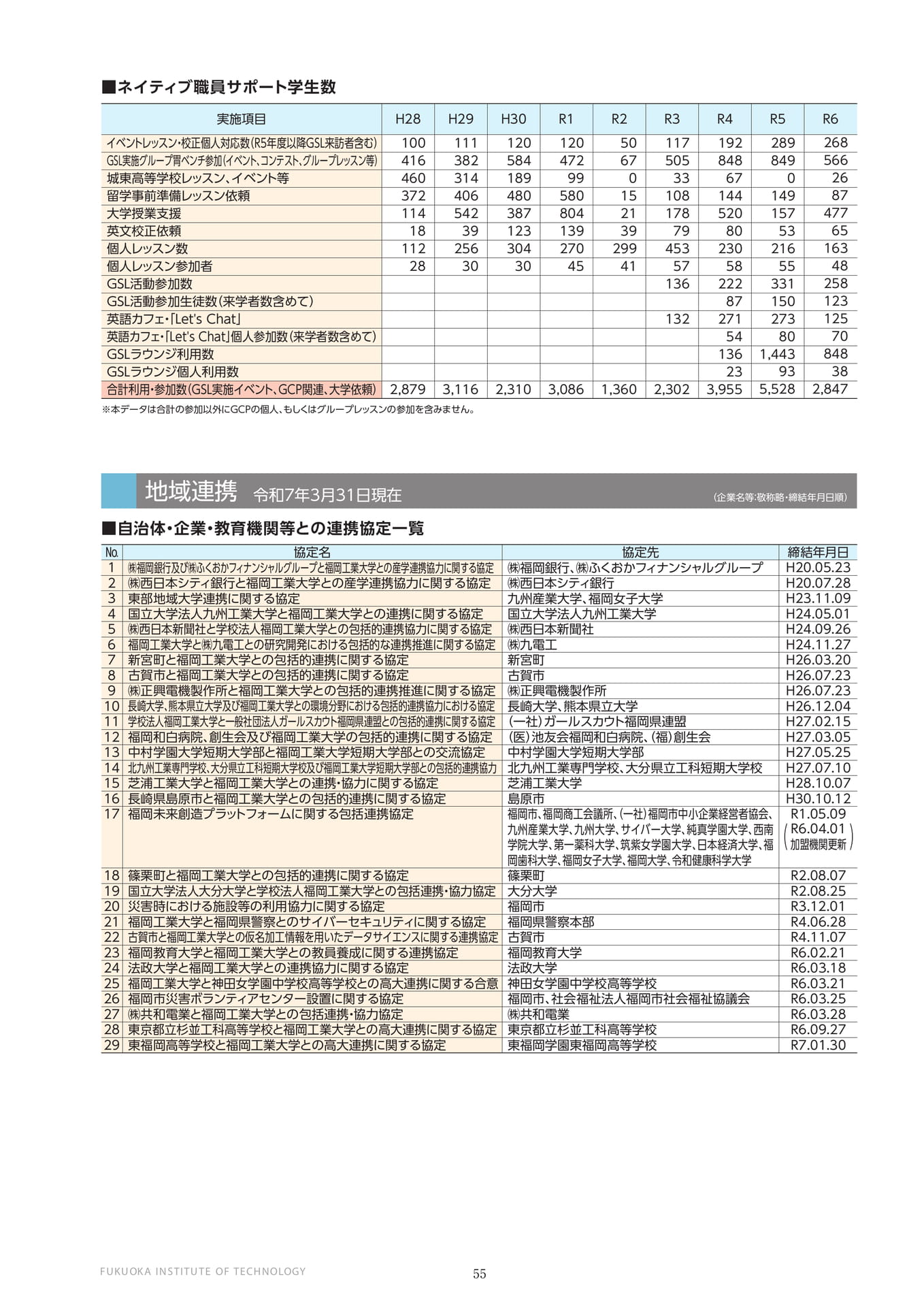 Page 56