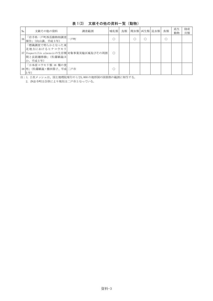 Page 310