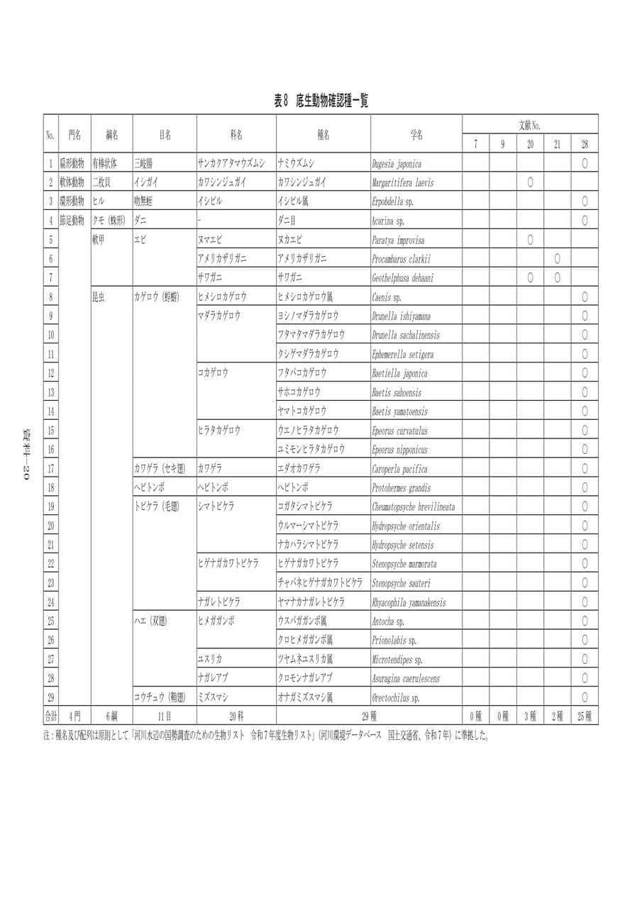 Page 327