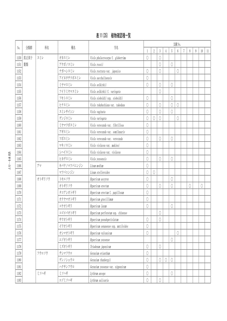 Page 364