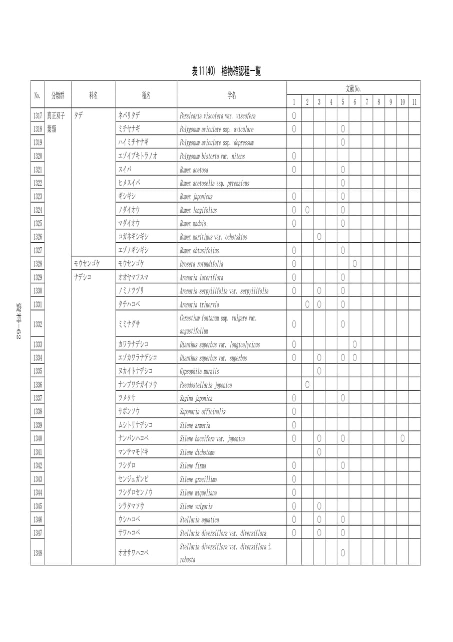 Page 369