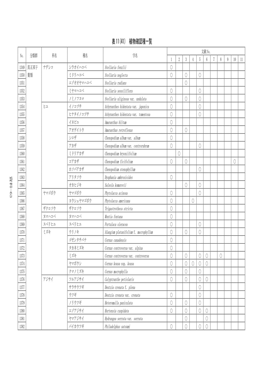 Page 370