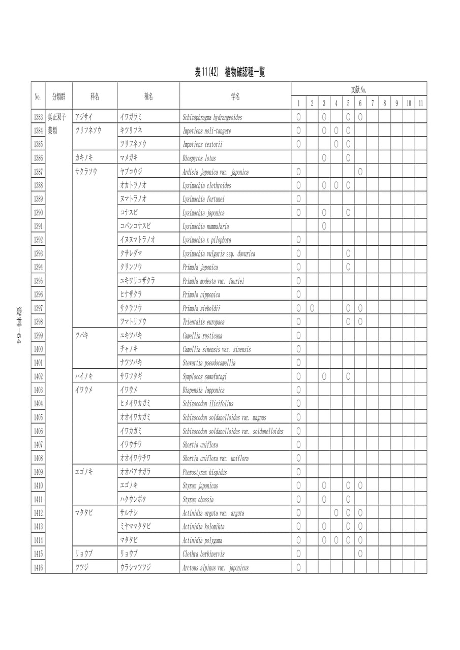 Page 371