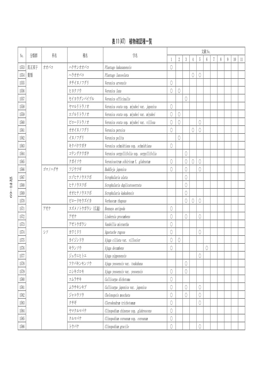 Page 376