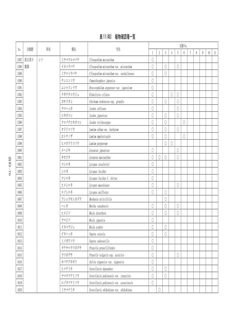 Page 377