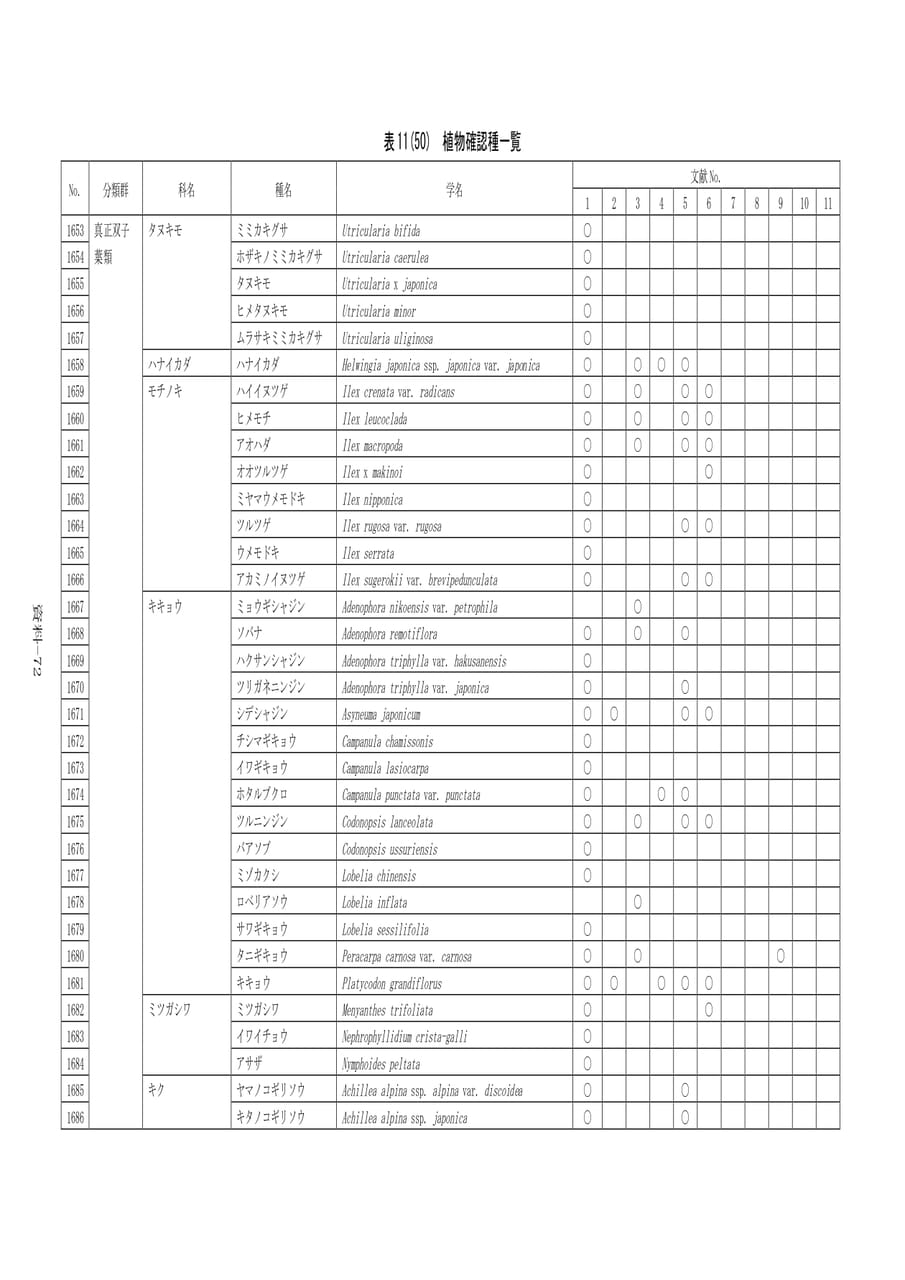 Page 379
