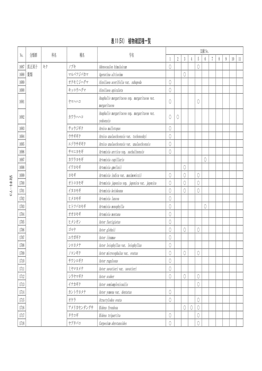 Page 380