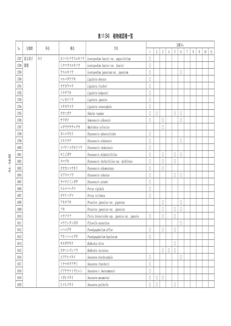 Page 383