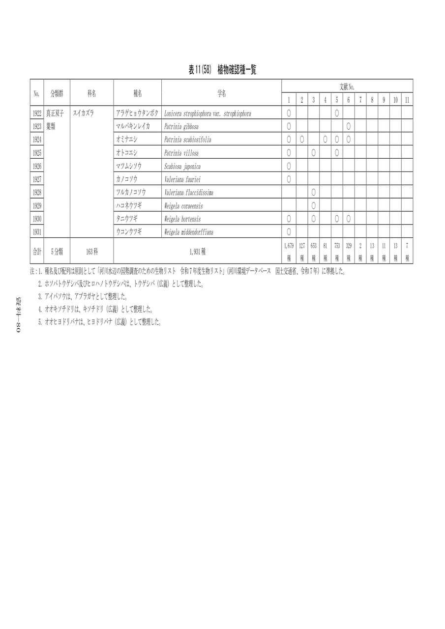 Page 387