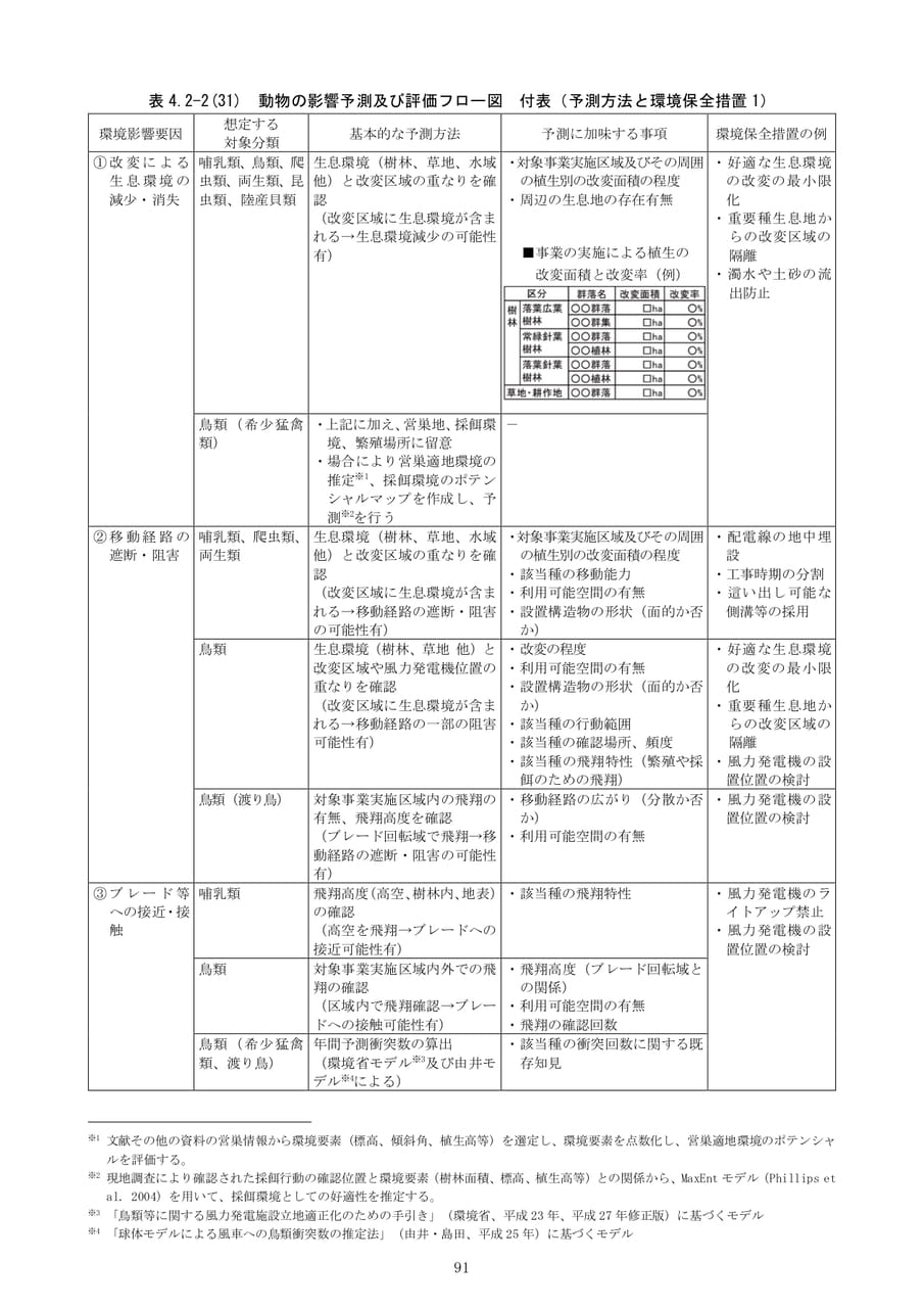 Page (追加)097