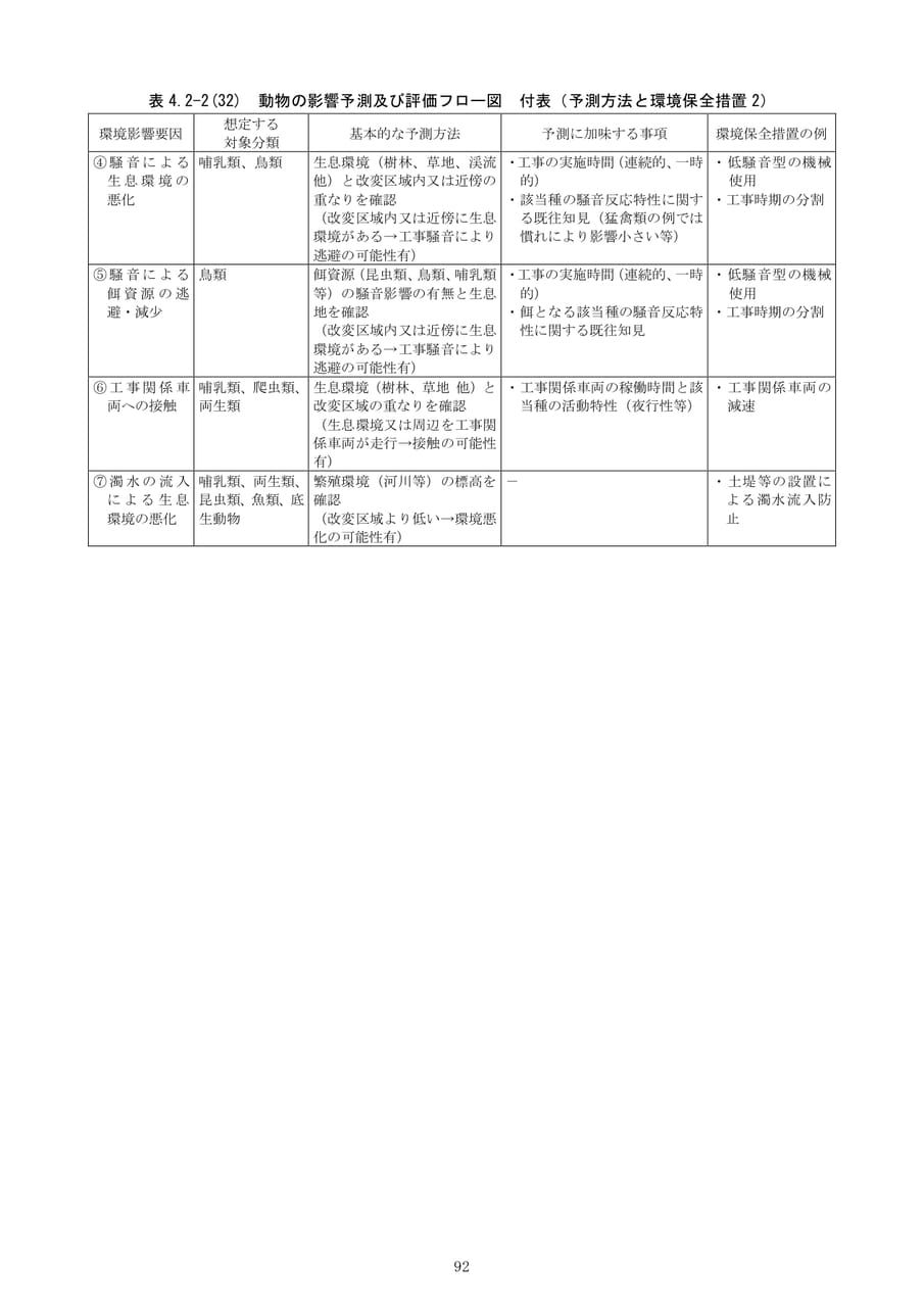 Page (追加)098