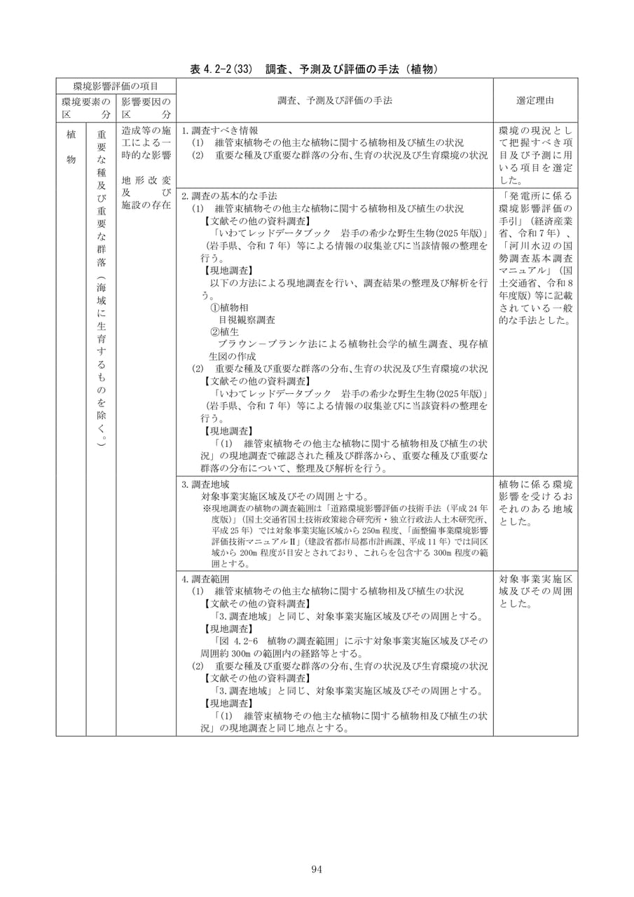 Page (追加)100