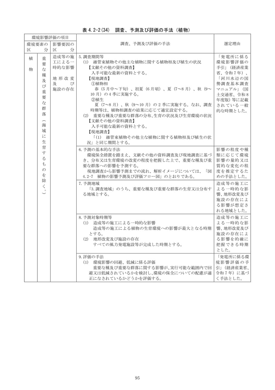 Page (追加)101