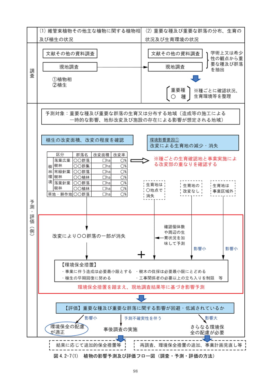 Page (追加)104