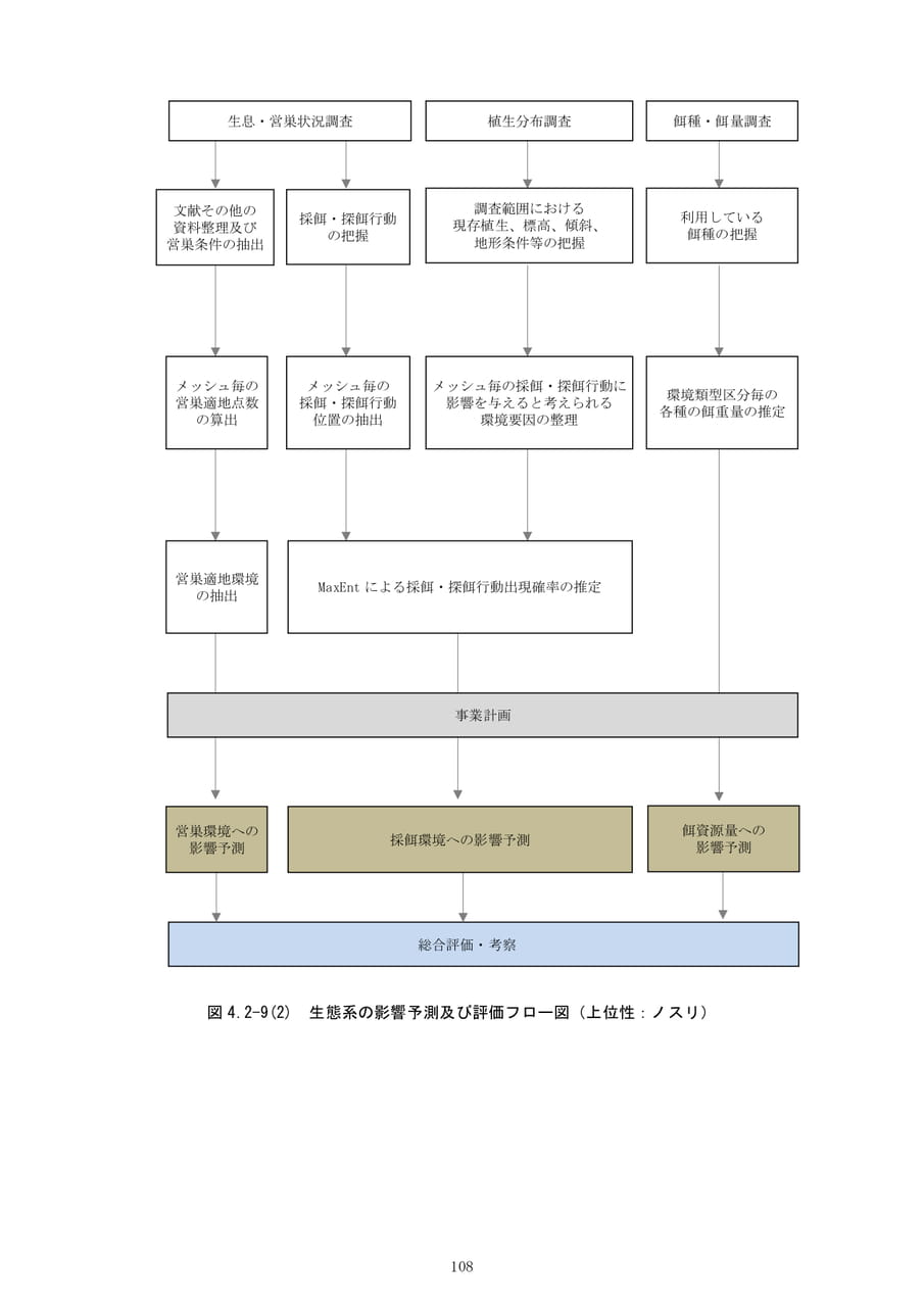 Page (追加)114