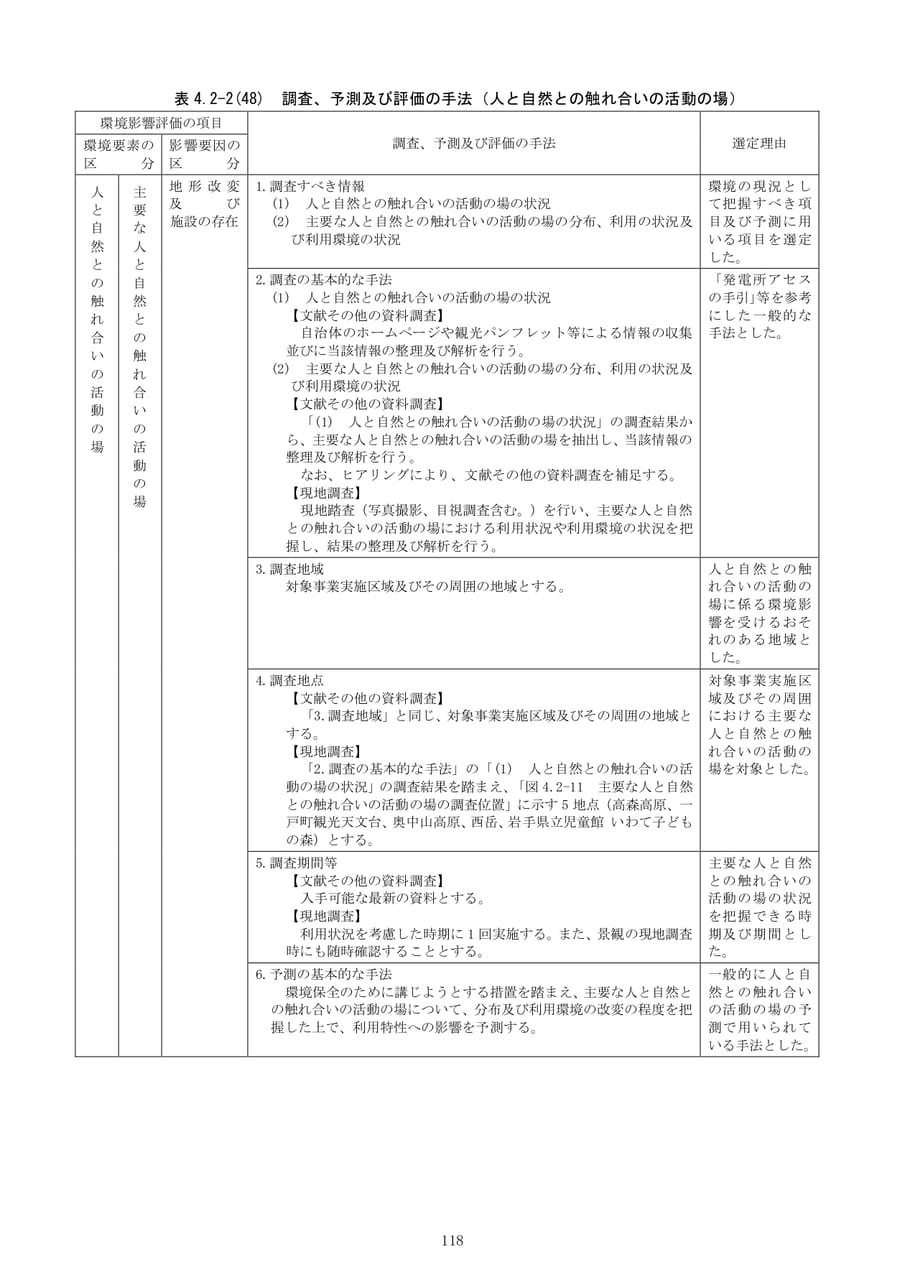 Page (追加)124