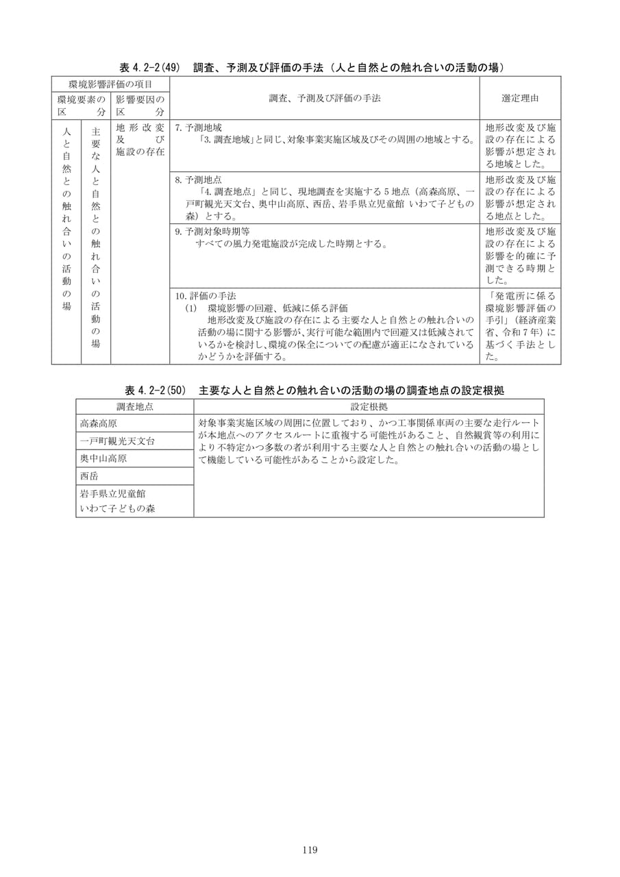 Page (追加)125