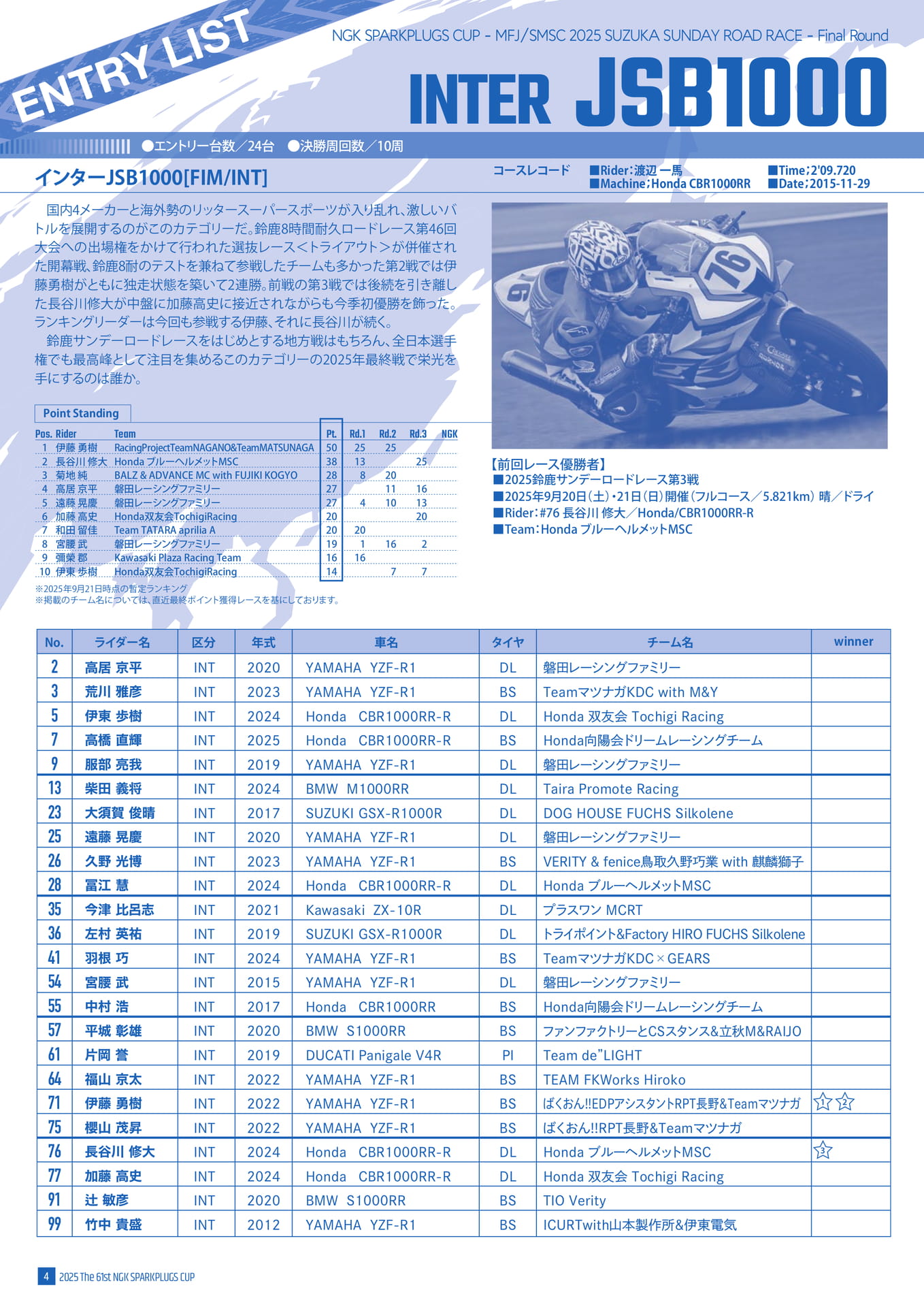 インターJSB1000クラス